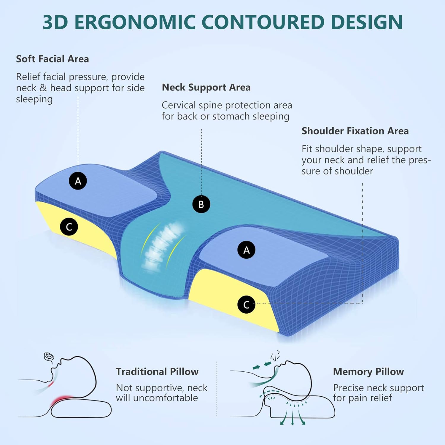 Zamat Contour Memory Foam Pillow for Neck, Adjustable Ergonomic Cervical Pillow for Sleeping, Orthopedic Neck Pillow with Washable Cover,…