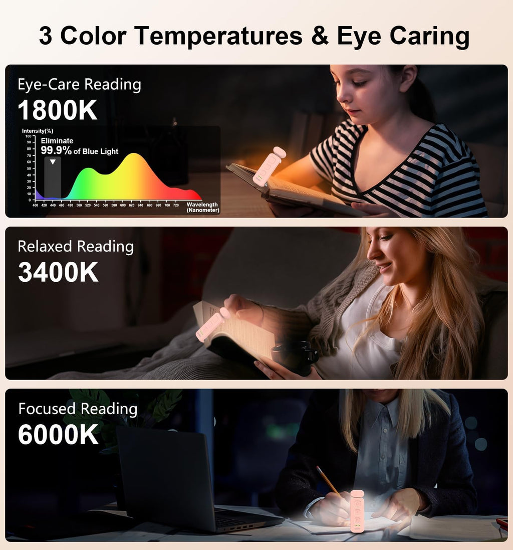 Gritin Reading Light, Rechargeable Book Light for Reading in Bed - Eye Caring 3 Color Temperatures, 5-Level Dimmable Brightness, Long…