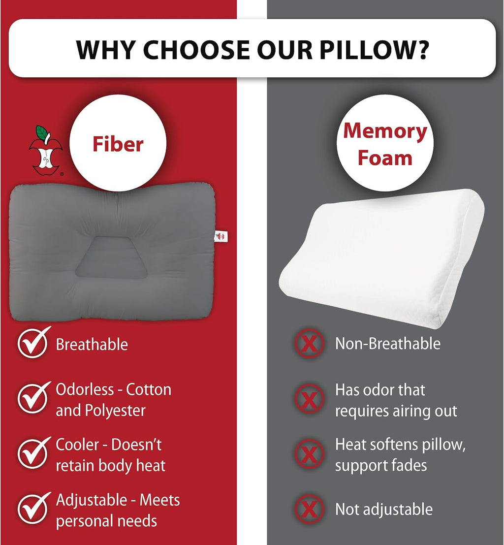 CoreProducts Core Products Tri-Core Cervical Support Pillow – Gentle (Medium Firmness) Orthopedic Neck Pillow for, Back and Side Sleepers…