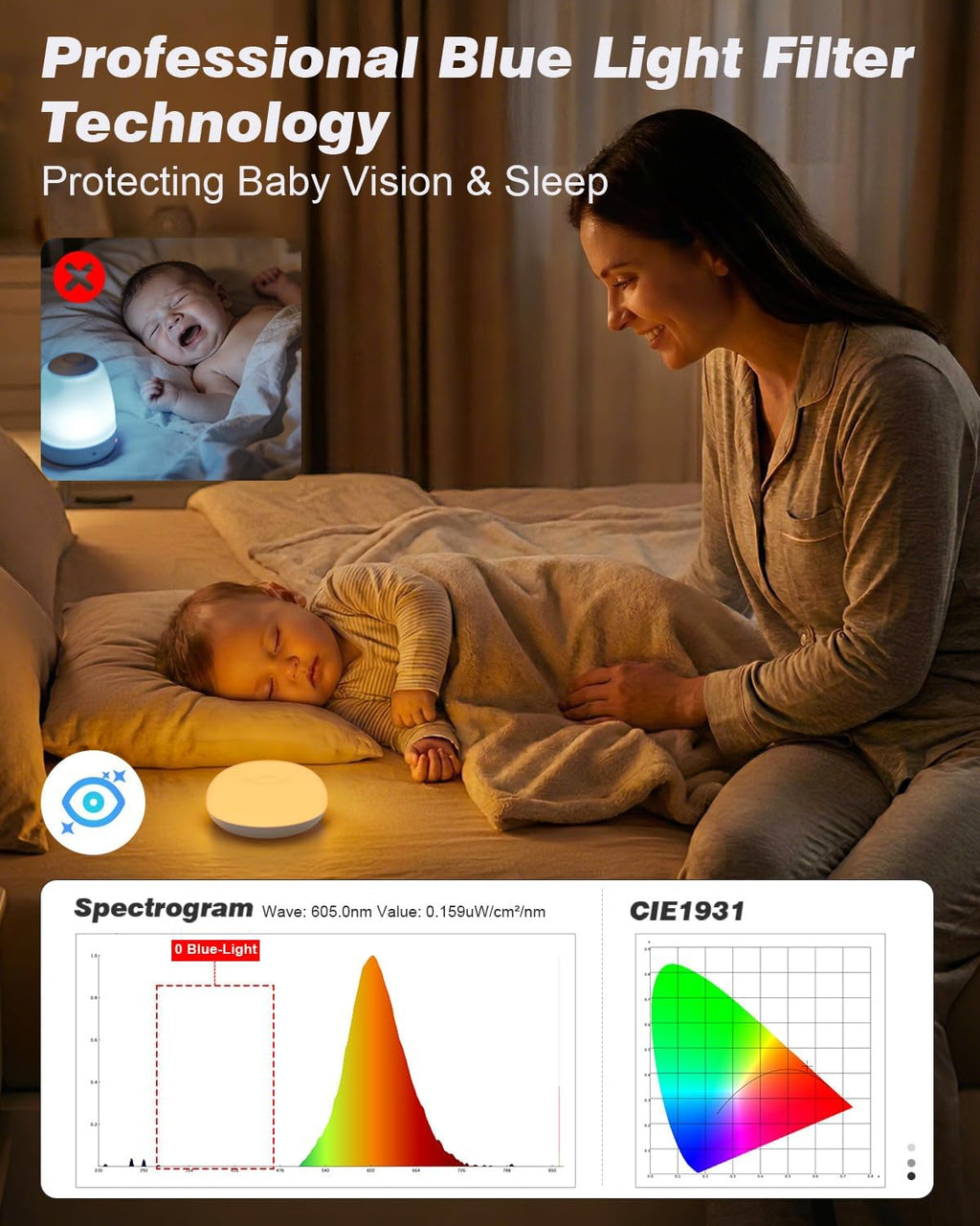 Baby Night Light, 0 Blue-Light Nursery Egg Light for Breastfeeding, Flip Design, Soft BPA Free, 3 Colors & Dimming, Rechargeable Portable…