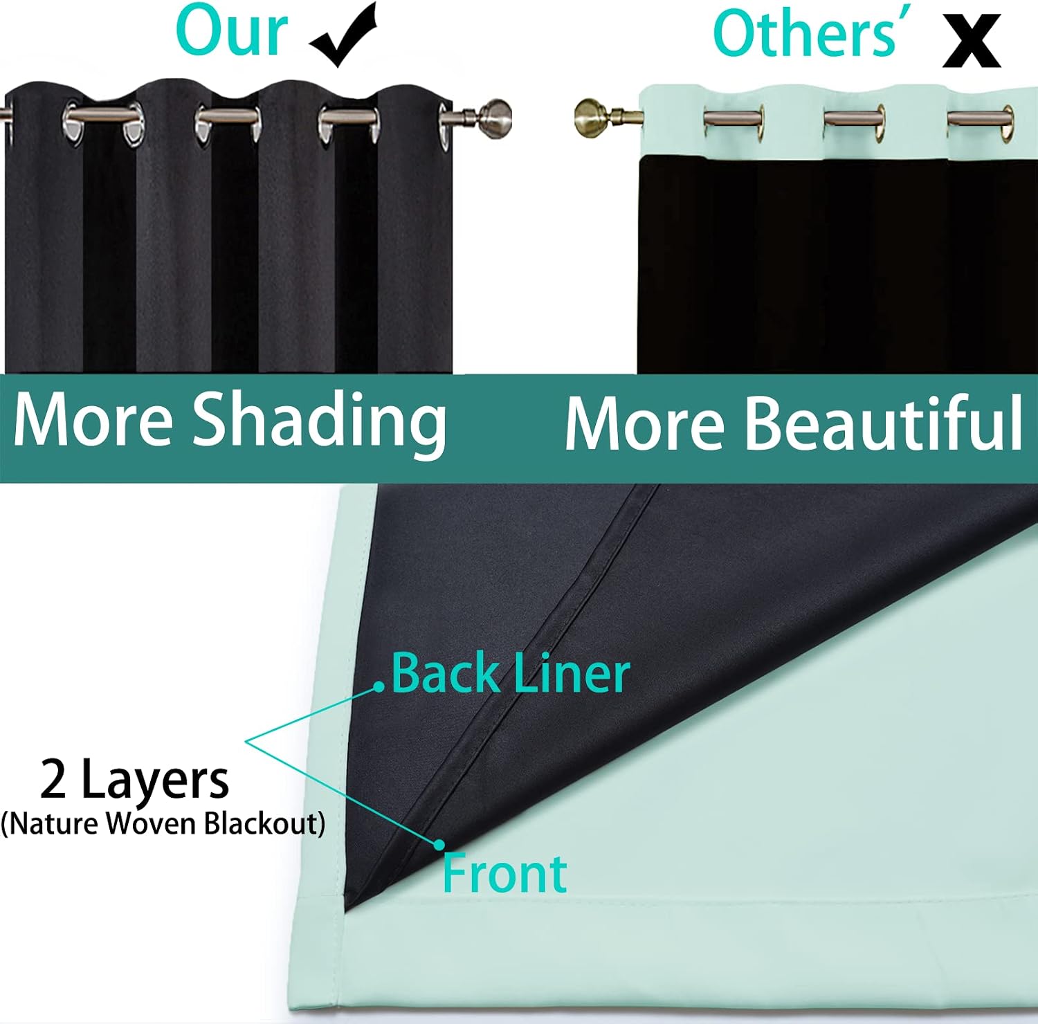 Yakamok Full Blackout Curtains 84 Inches Long, Blackout Curtain Panels for Bedroom, 2 Thick Layers Grommet Top Thermal Insulated Drapes with…