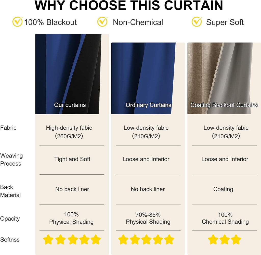 NICETOWN 100% Blackout Curtains 84 Inches Long for Bedroom, 100% Blackout Thermal Insulated Window Drapes Room Darkening Curtains for…