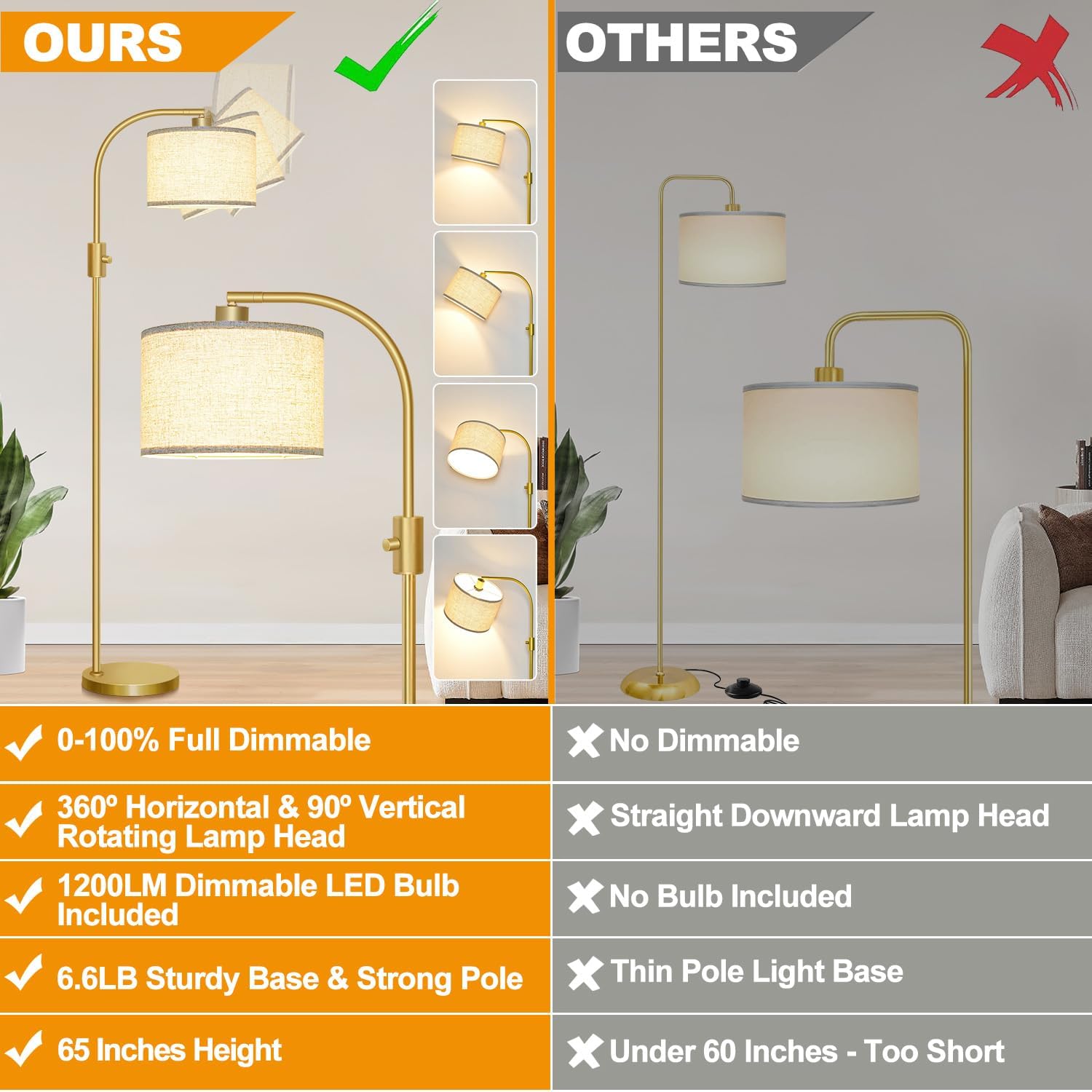 Nintiue Upgraded Modern Arc Dimmable Tall Standing Floor Lamp with Linen Shade, 1200 Lumens LED Bulb Included, for Living & Reading Room…