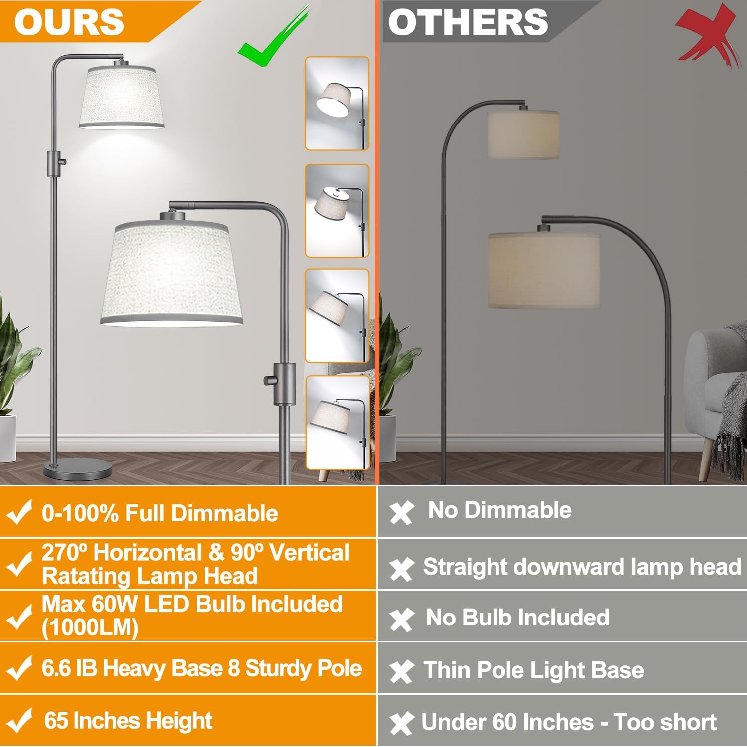 Upgraded】 Dimmable Floor Lamp, 1000 Lumens LED Edison Bulb Included, Arc Floor Lamps for Living Room Modern Standing Lamp with Linen…