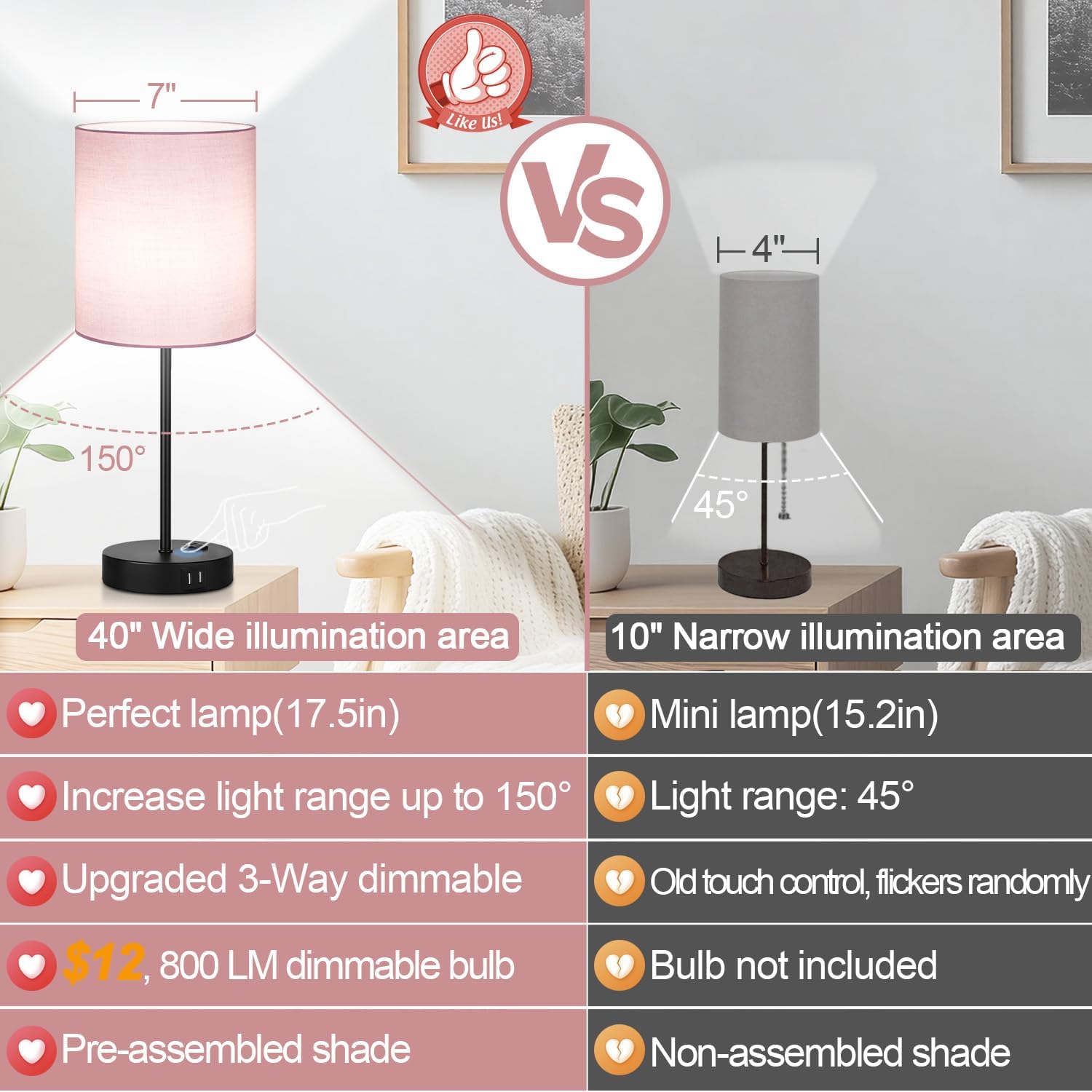 Lynnoland Set of 2 Touch Control Table Lamps, 3-Way Dimmable Bedside Nightstand Lamps for Bedroom Living Room Nursery, 800 Lumens 5000K…