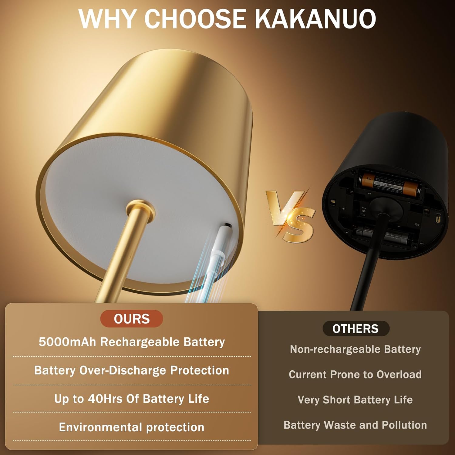 Kakanuo Gold Cordless Rechargeable Table Lamp, 4 Pack Portable Desk Lamp with 5000mAh Battery, Touch Control Stepless Dimming, Wireless…