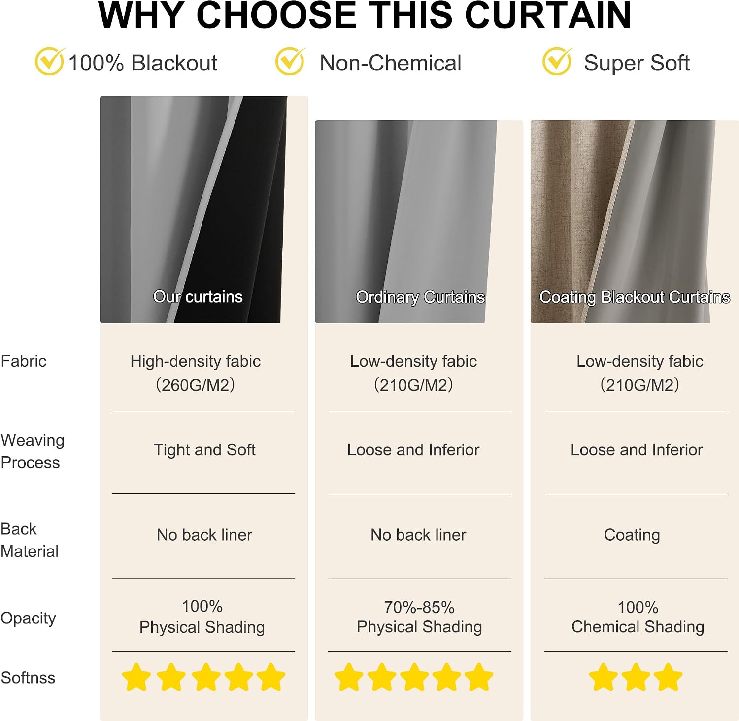 NICETOWN Sliding Door Curtains 96 inches Long for Living Room - Grommet Privacy 100% Blackout Drapery Thermal Insulated Curtains for…