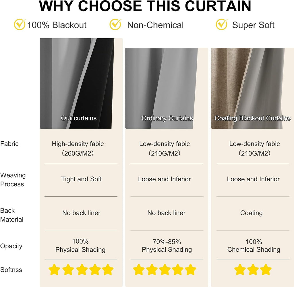 NICETOWN 100% Blackout Curtains for Bedroom 84 inch Long Thermal Insulated Blackout Curtains for Living Room, Energy Saving Grommet…