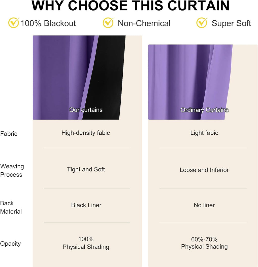 Nicetown 100% Blackout Curtains for Nursery, Lilac Purple W52 x L84 Set of 2 Light Blocking & Soundproof Drapes, Rod Pocket Black Lined Wind…