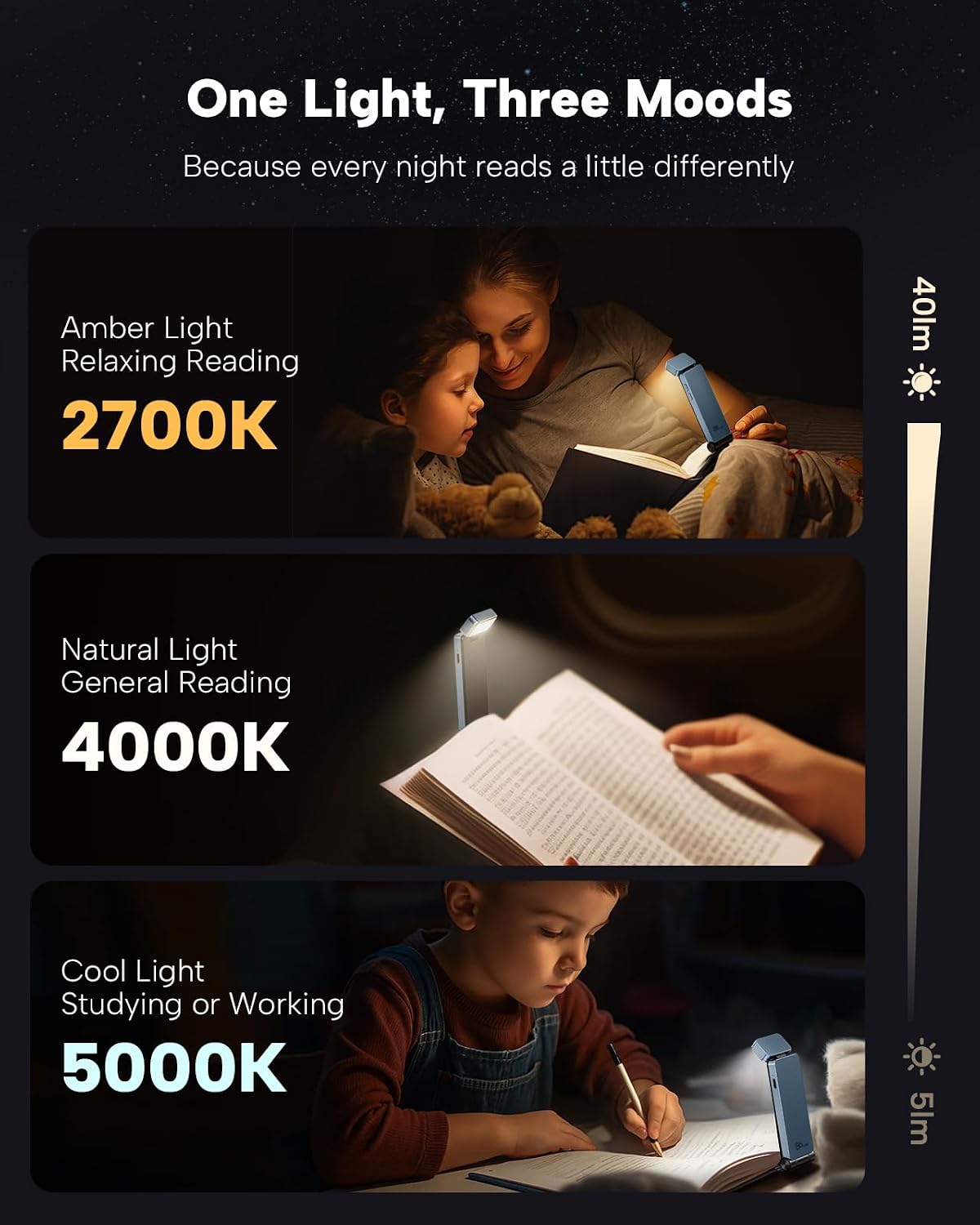 86Lux Book Light, Rechargeable Clip-On LED Reading Light for Bed & Night Use - 3 Color Temperatures with Stepless Dimming, Ultralight Bookm…