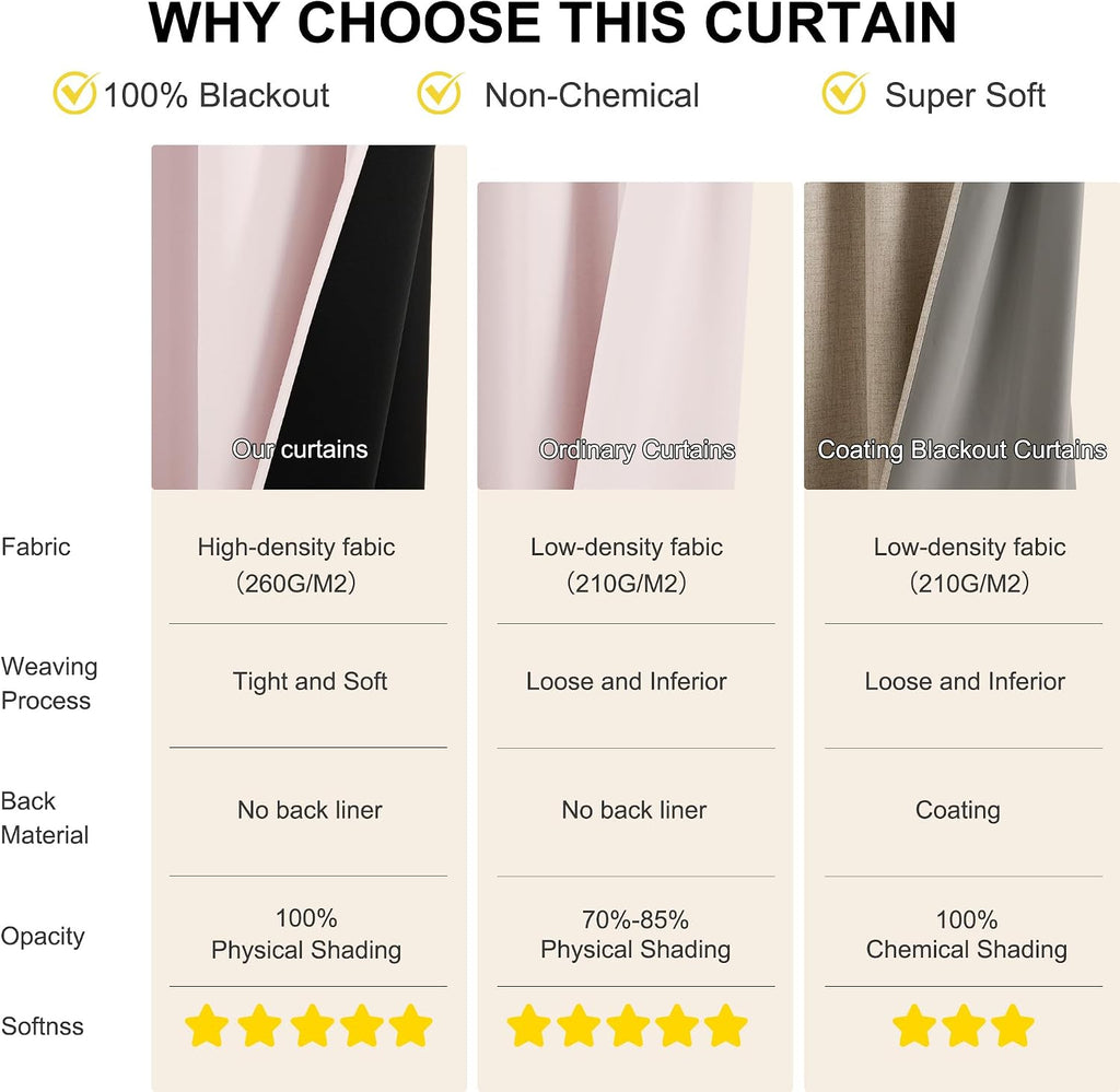 NICETOWN Pink Blackout Curtains for Nursery, 100% Blackout Thermal Insulated Window Drapes Room Darkening Curtains for Girls Baby Bedroom…