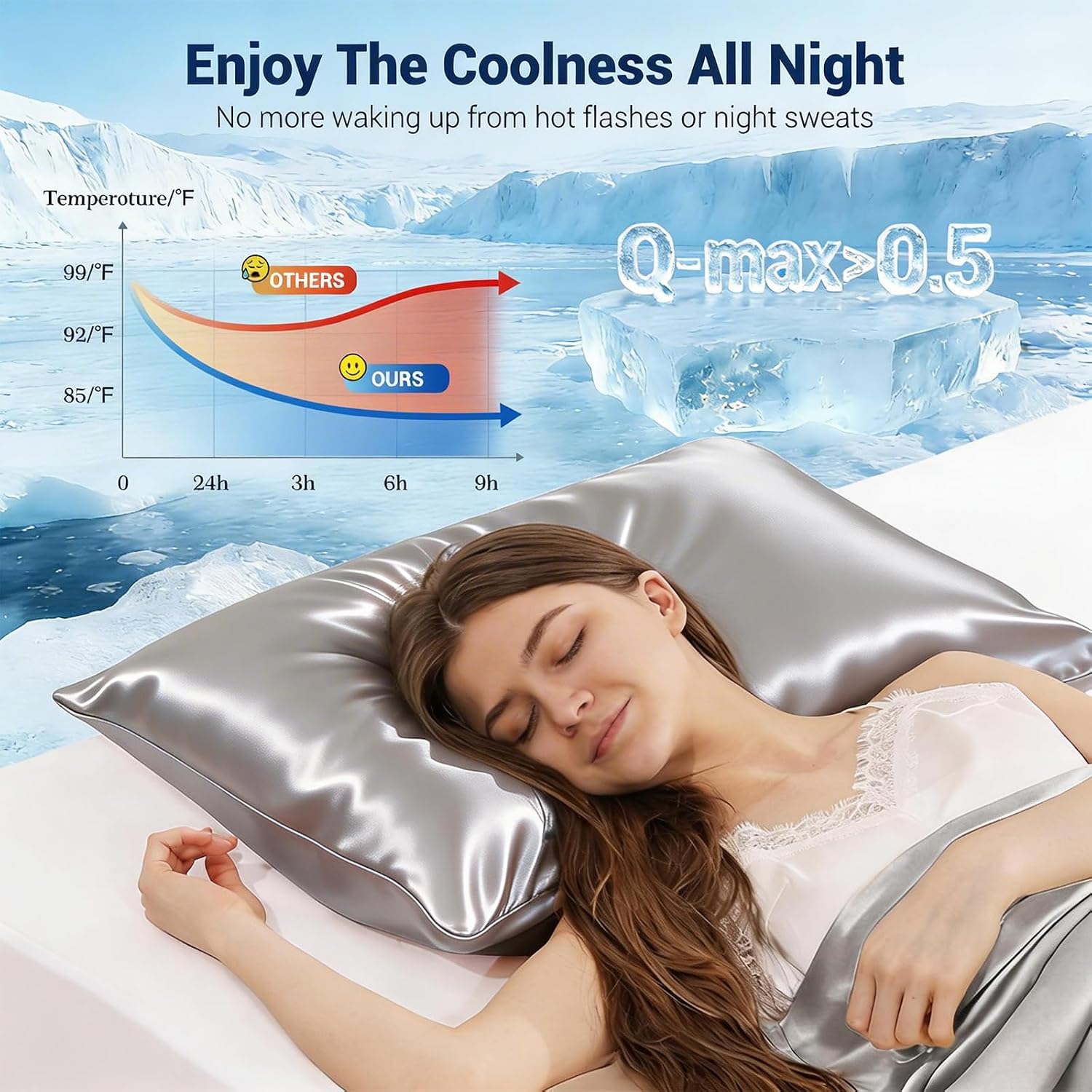 Luxear Cooling Pillow Cases for Hot Sleepers, Double-Sided Upgraded Arc-Chill Q-Max > 0.5 Cooling Satin Pillowcase, Silky Soft, Hair & Skin…