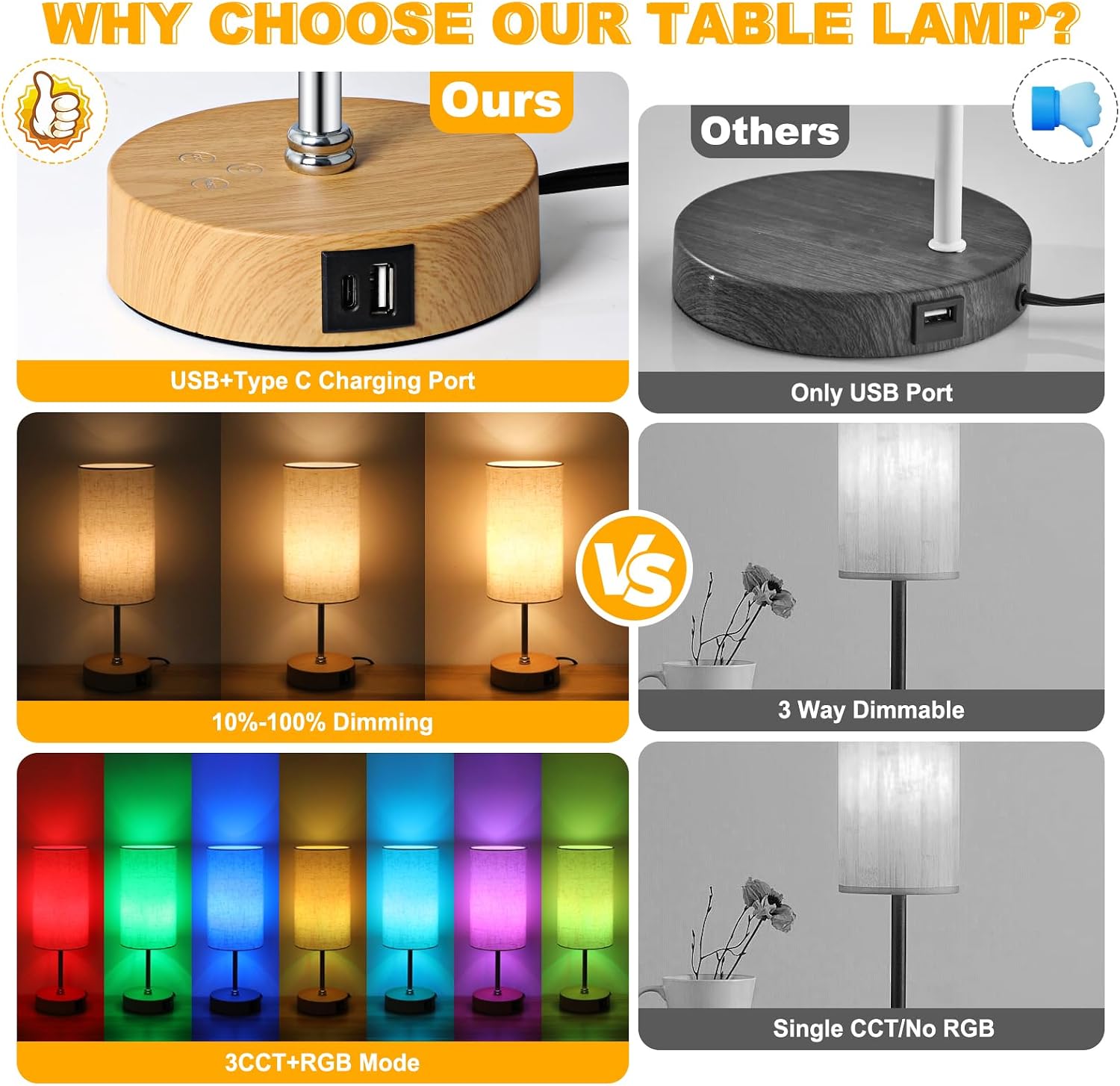 Unicozin Small Table Lamp, 3CCT & 7 RGB Color Changing, Dimmable Nightstand Lamp with Wood Grain Base, Touch Bedsides Lamp for Bedroom…