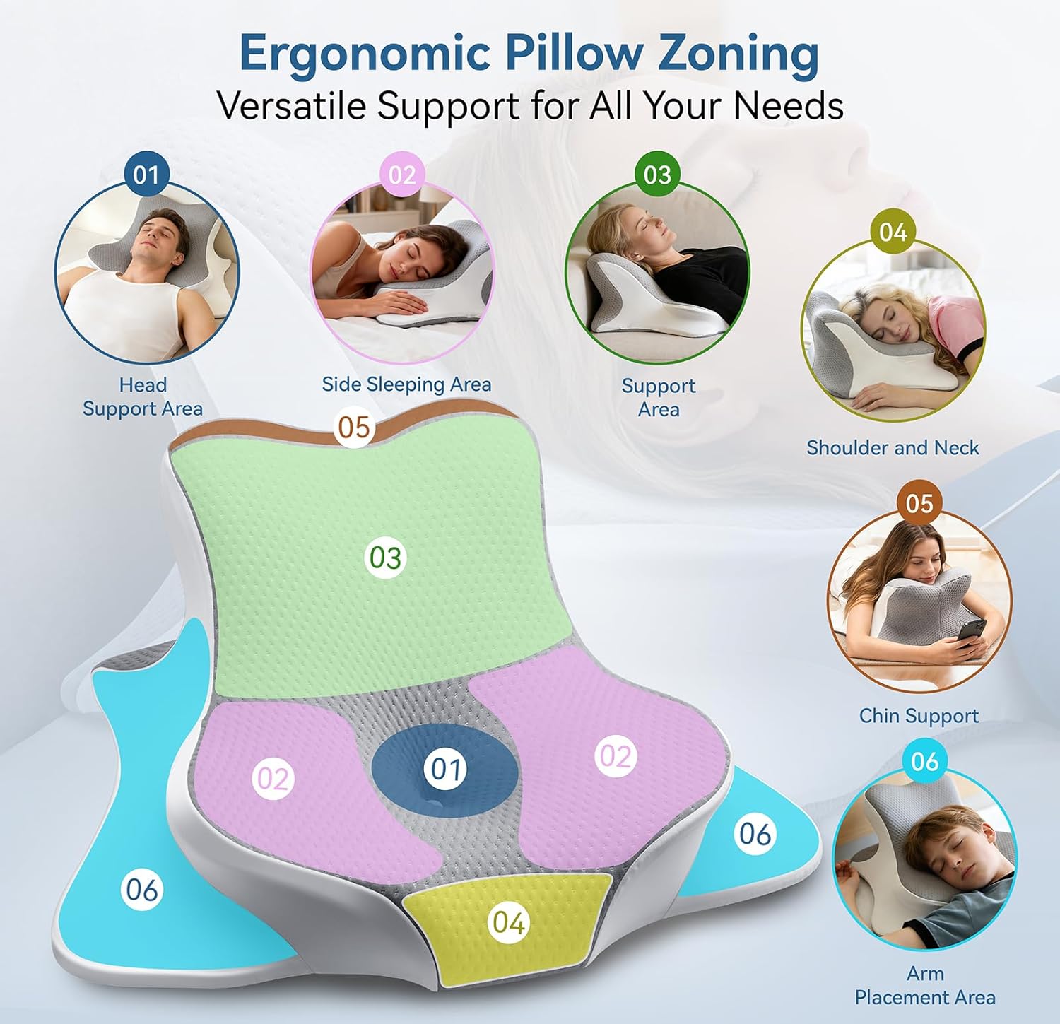 Ergonomic Memory Foam Reading Pillow - Wedge Back & Neck Support for Bed, Sofa & Floor - Relieves Acid Reflux, Back Pain & Arm Fatigue…