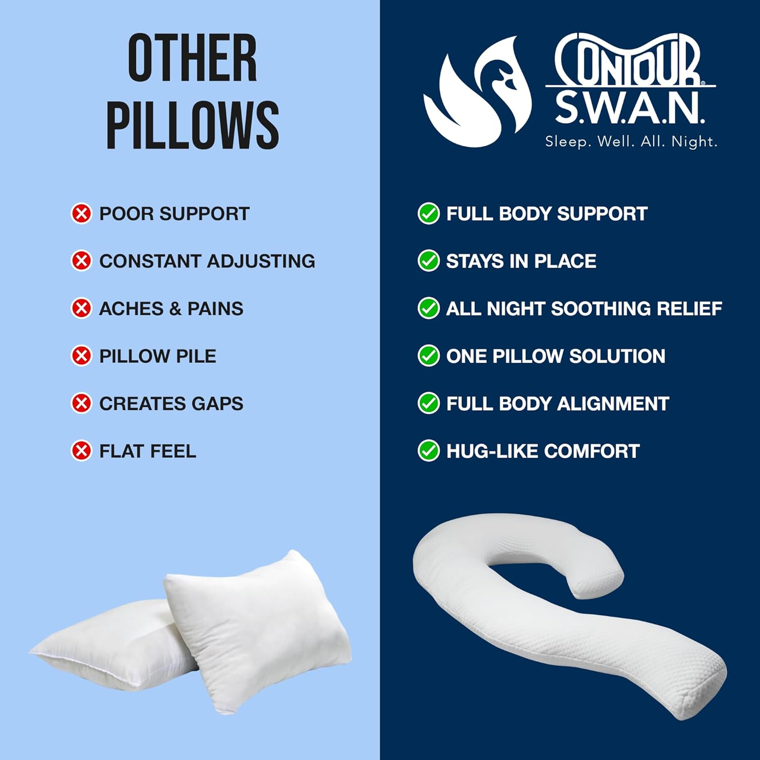Contour Swan Original Body Pillow | Cozy, Huggable Pillow for Back, Hip, Knee, and Leg Relief | Total Comfort and Support for Side…