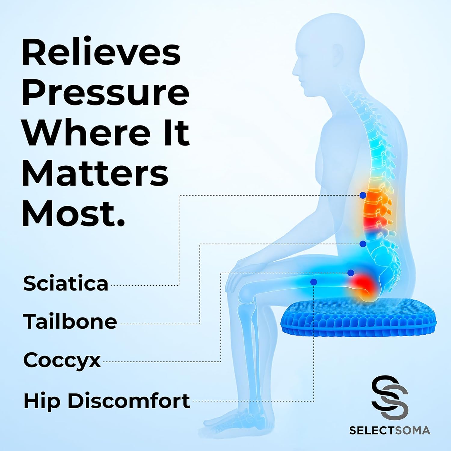 SelectSoma Double-Thick Gel Seat Cushion for Long Sitting Pressure Relief for Back, Sciatica, Coccyx, Tailbone Pain - Cushion for Office…