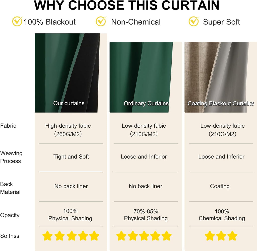 NICETOWN 100% Blackout Hunter Green Curtains 84 inches Long 2 Panels Set for Bedroom, Thermal Insulated Grommet Drapes, Room Darkening…