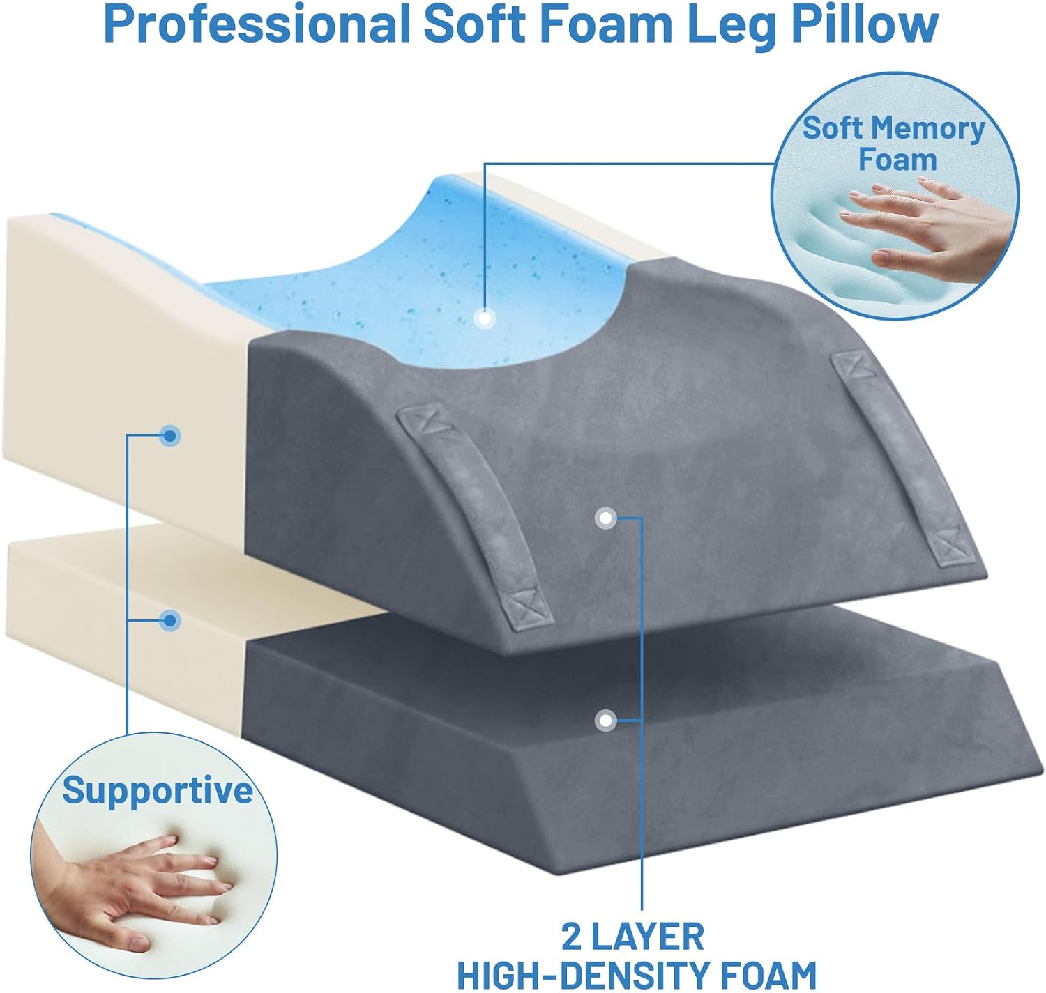 TranquilRelax TranquilRelax Double Leg Elevation Pillows, Wedge Pillow for After Surgery, Memory Foam Support Adjustable, Comfort Ca…