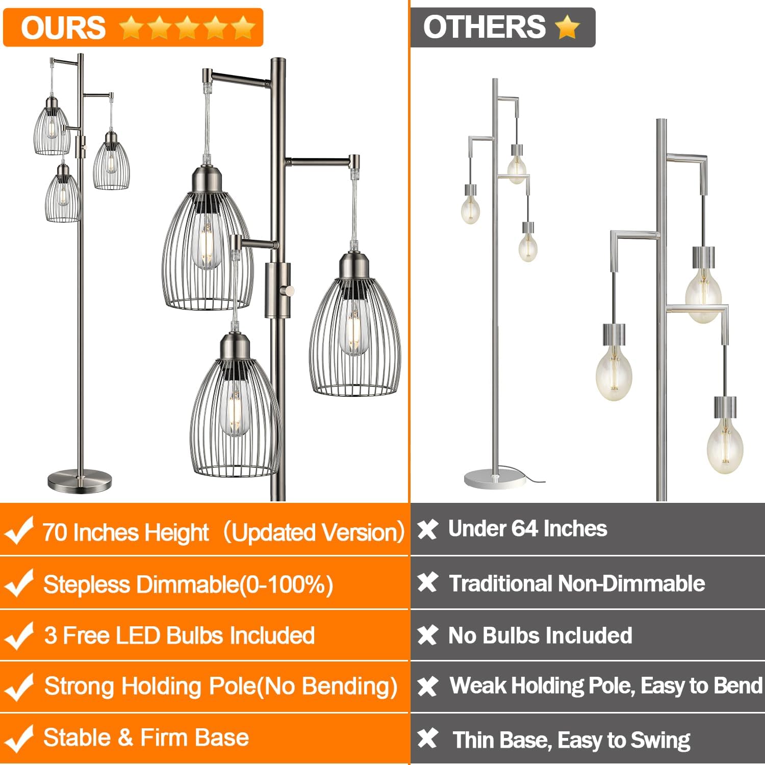Nintiue Dimmable Floor Lamp, 3 x 800LM LED Edison Bulbs Included, Industrial Floor Lamp Standing Tree Lamp with Elegant Teardrop Cage…