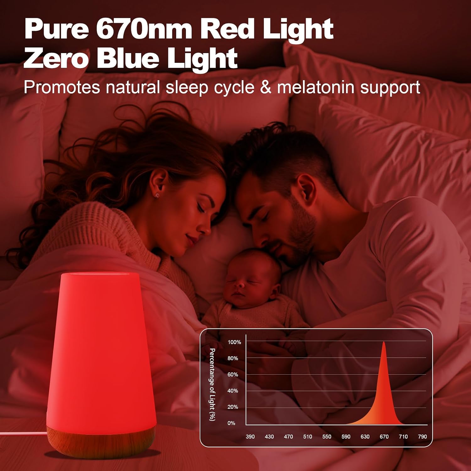 Upgraded Red Night Light for Sleep, 670nm Red Light Lamp with White Light 3000K-6500K, Timer & Stepless Dimming, Remote/Touch Control…