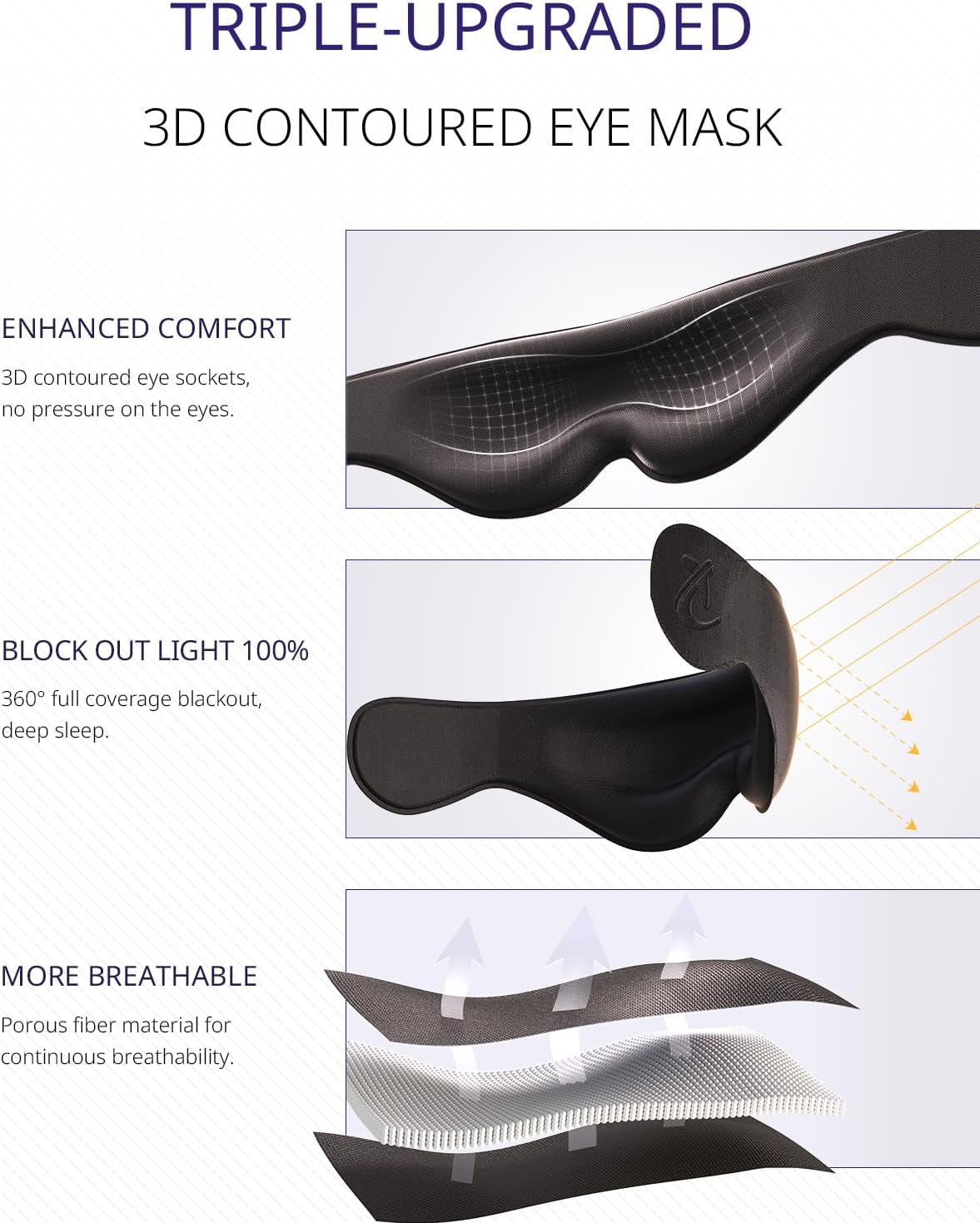 Travel Pillow, Airplane Neck Pillow for Long Flight, Oversized Head Strap with 3D Eye Mask for Sleep, 360°Support Headrest, Stop…
