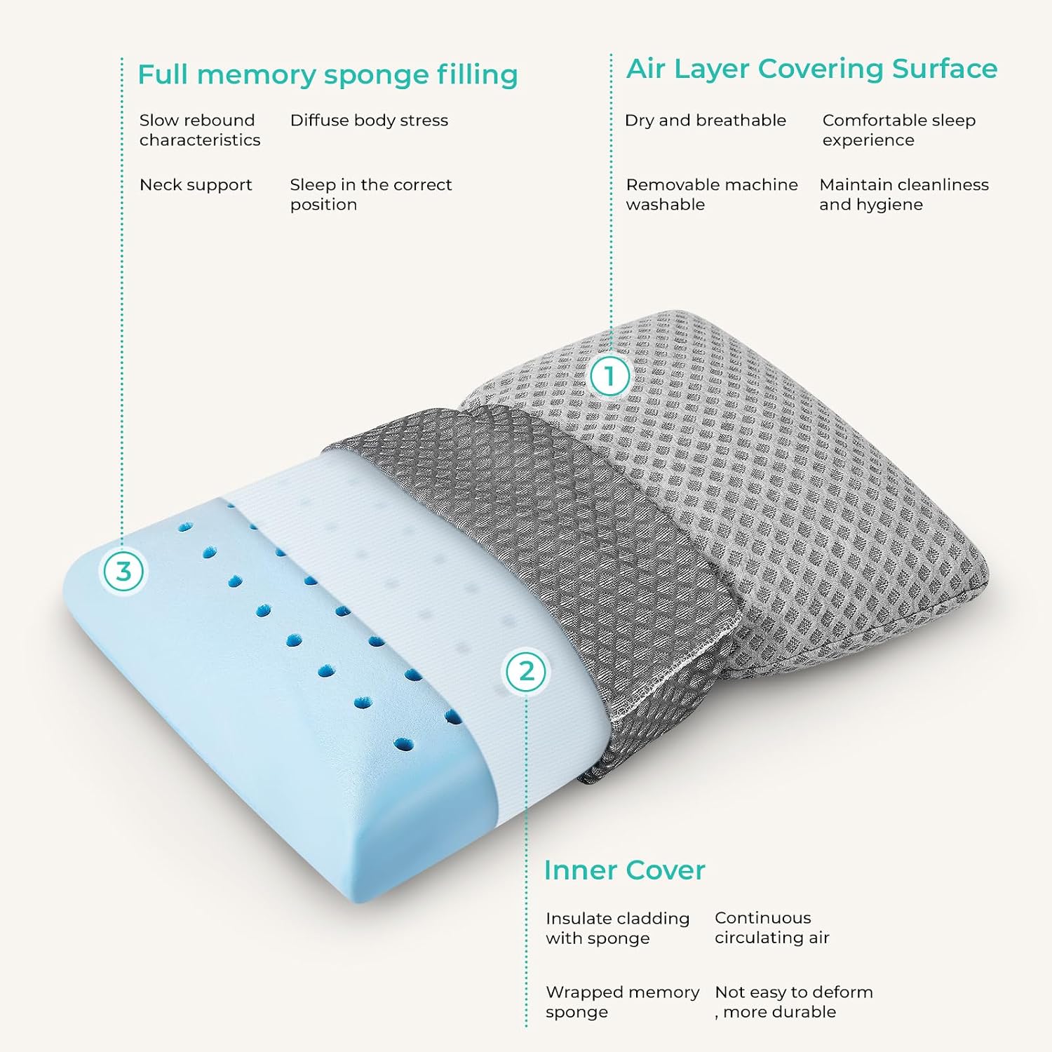 Peujew Travel Pillow Memory Foam Pillows, Camping Pillow-Compressible Medium Firm, Breathable Cover, Ideal Backpacking Hiking, Bed Pillows,…