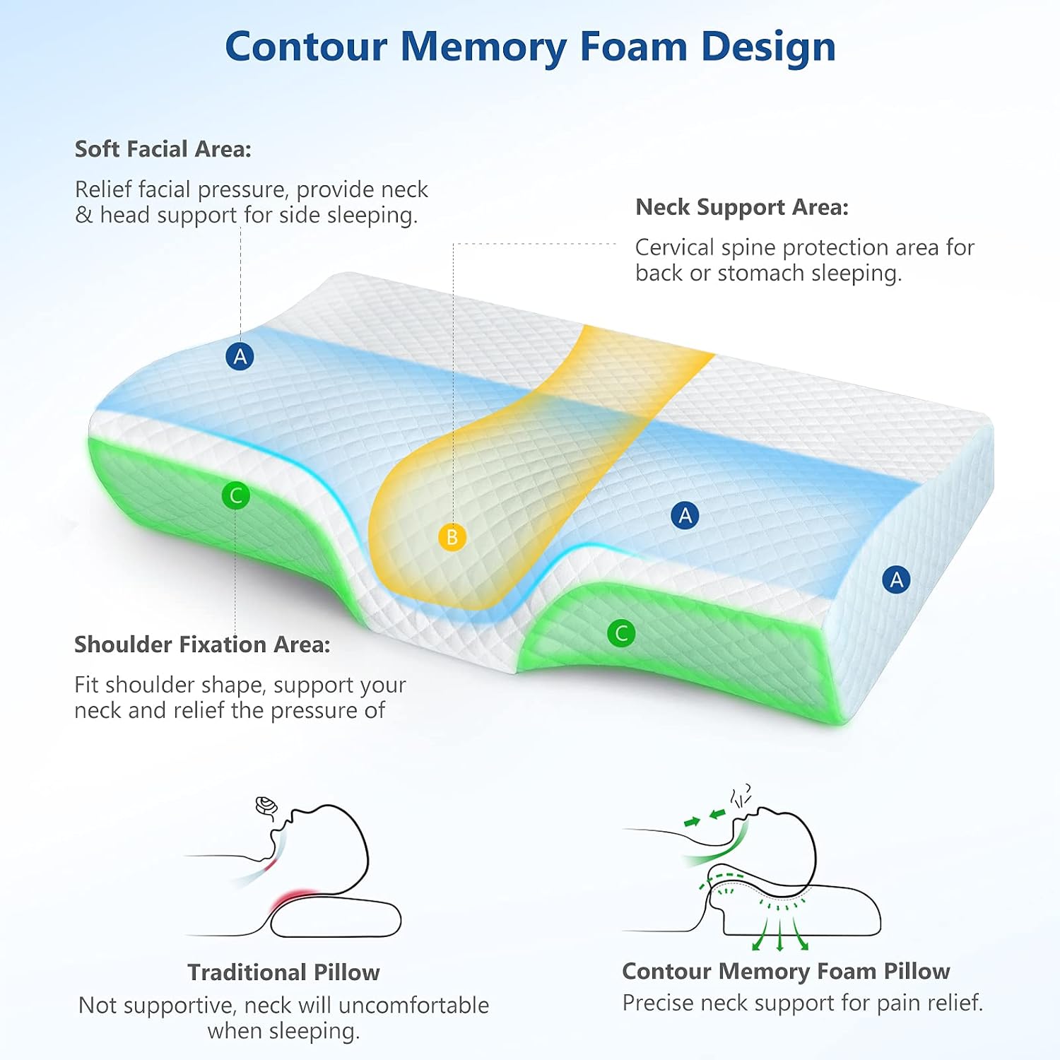 Zamat Memory Foam Pillow for Neck, Adjustable Ergonomic Cervical Pillow for Sleeping, Orthopedic Neck Pillow with Washable Cover, Bed Pill…