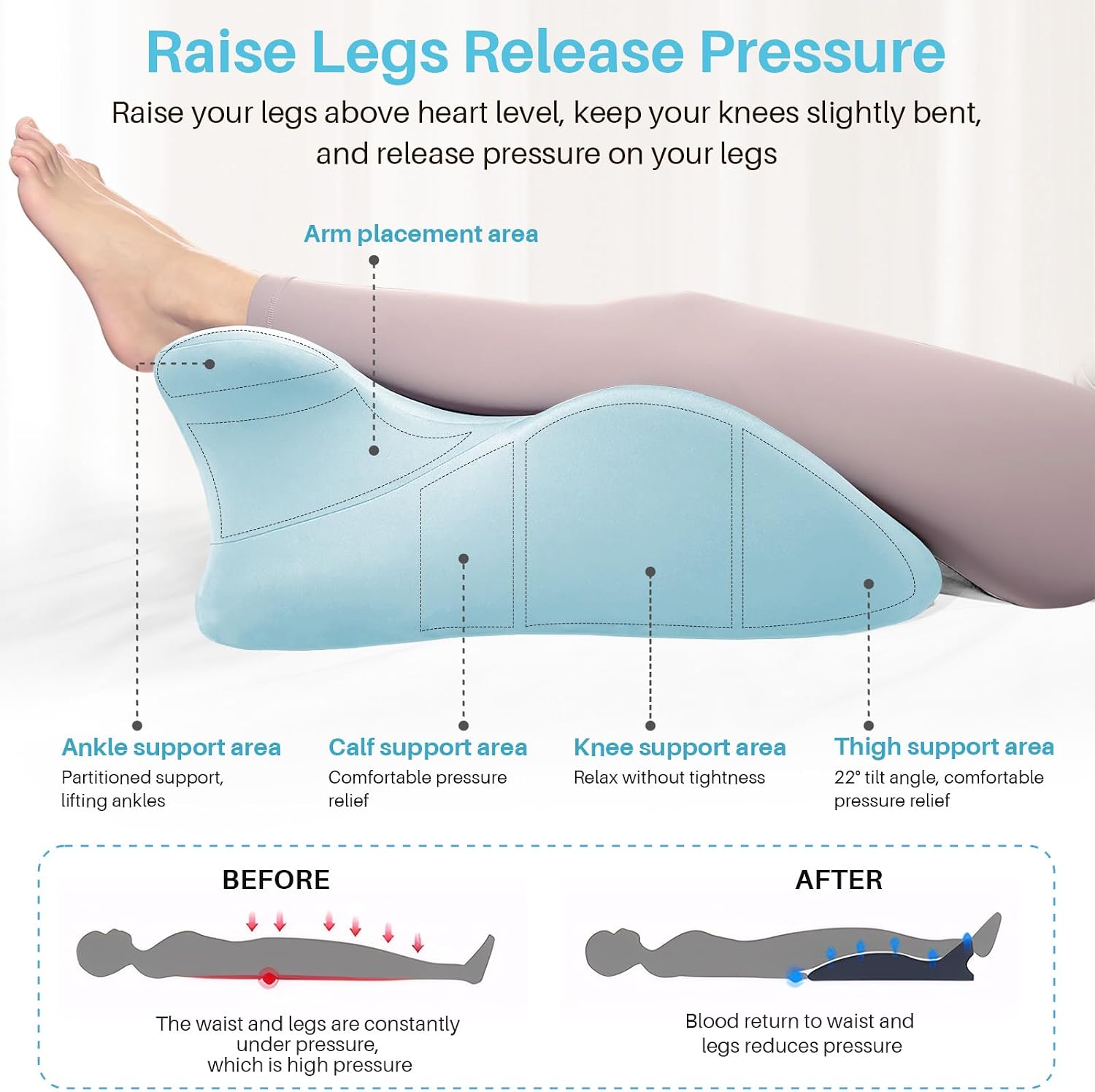 eleELEOPTION ele ELEOPTION Memory Foam Ergonomic Wedge Pillow Prone Reading Pillow for Bed Sofa Stomach Back and Neck Support Sitting Up wi…