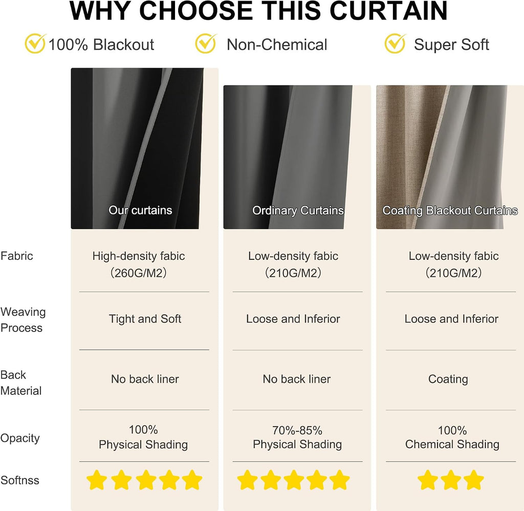 NICETOWN 100% Blackout Window Curtains 72 inches Long 2 Panels Set, Thermal Insulated Grommet Drapes, Room Darkening Curtain for Bedroom…