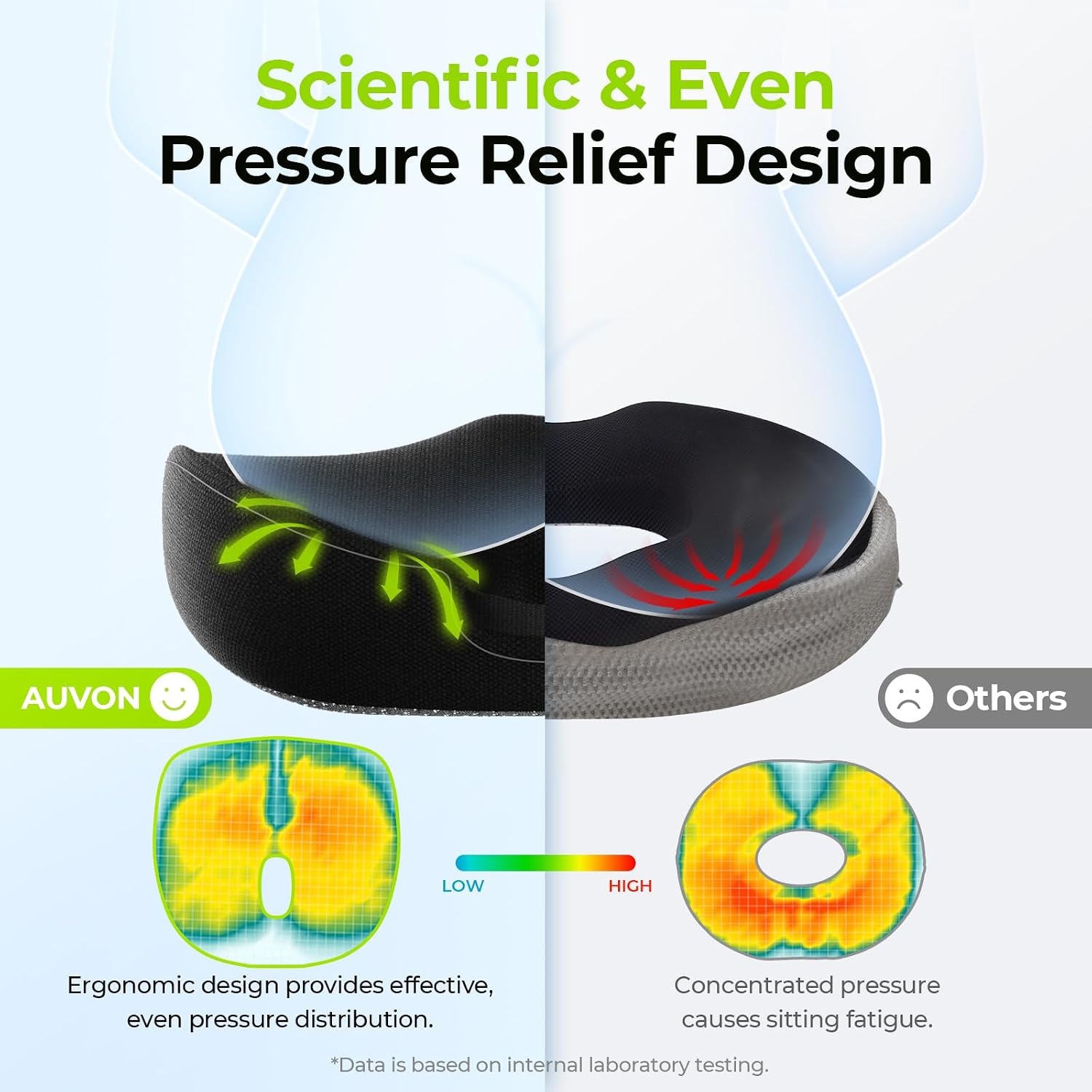 Auvon Innovative Donut Pillow Hemorrhoids Scientific Center Hole and Tailbone Cutout, Orthopedic Donut Seat Cushion for Coccyx, Sciatica, P…