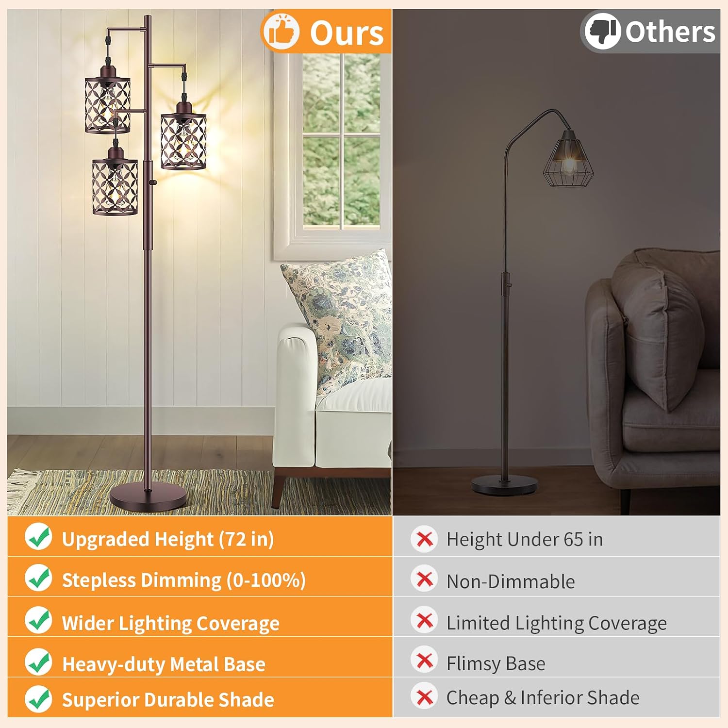 Dimmable Floor Lamp, Farmhouse Standing Lamp with Elegant Metal Cage, Industrial Tall Tree Floor Lamps for Living Room, Bedroom, Study…