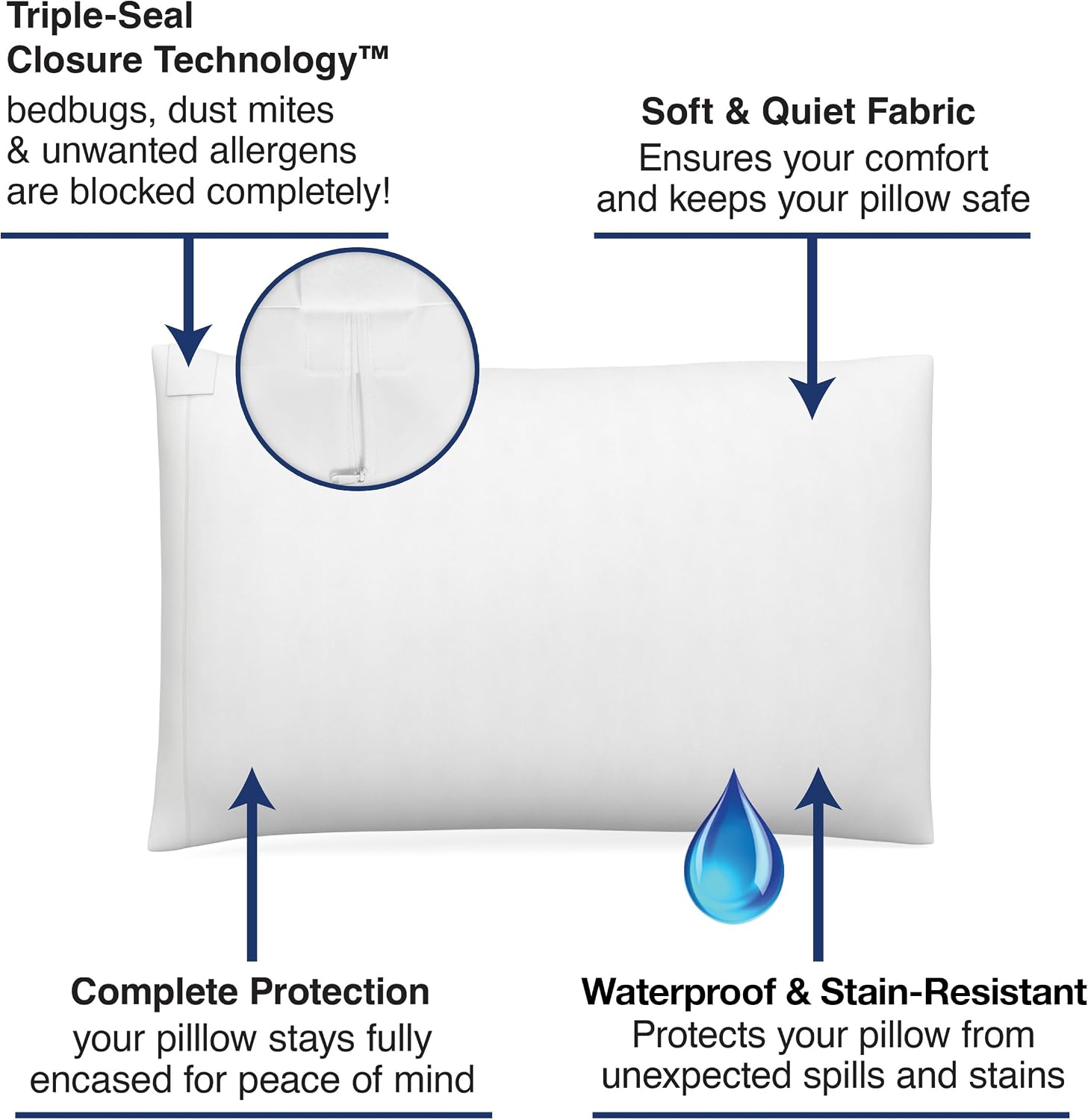 Bed Bug Blocker FRE14602WHIT09 Pillow Protectors, King, White