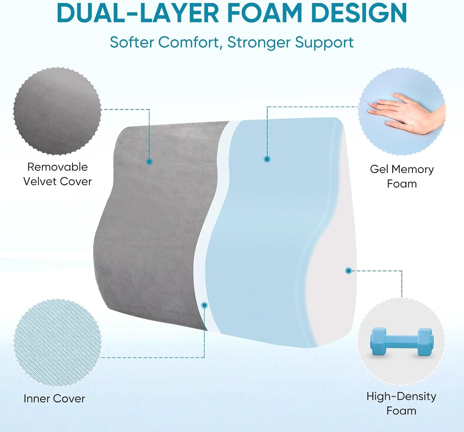 Ahuawa Back Support Pillow for Recliner Chair, Memory Foam Couch Back Cushions Ergonomic Large Lumbar Support Pillow for Lower Back, with…