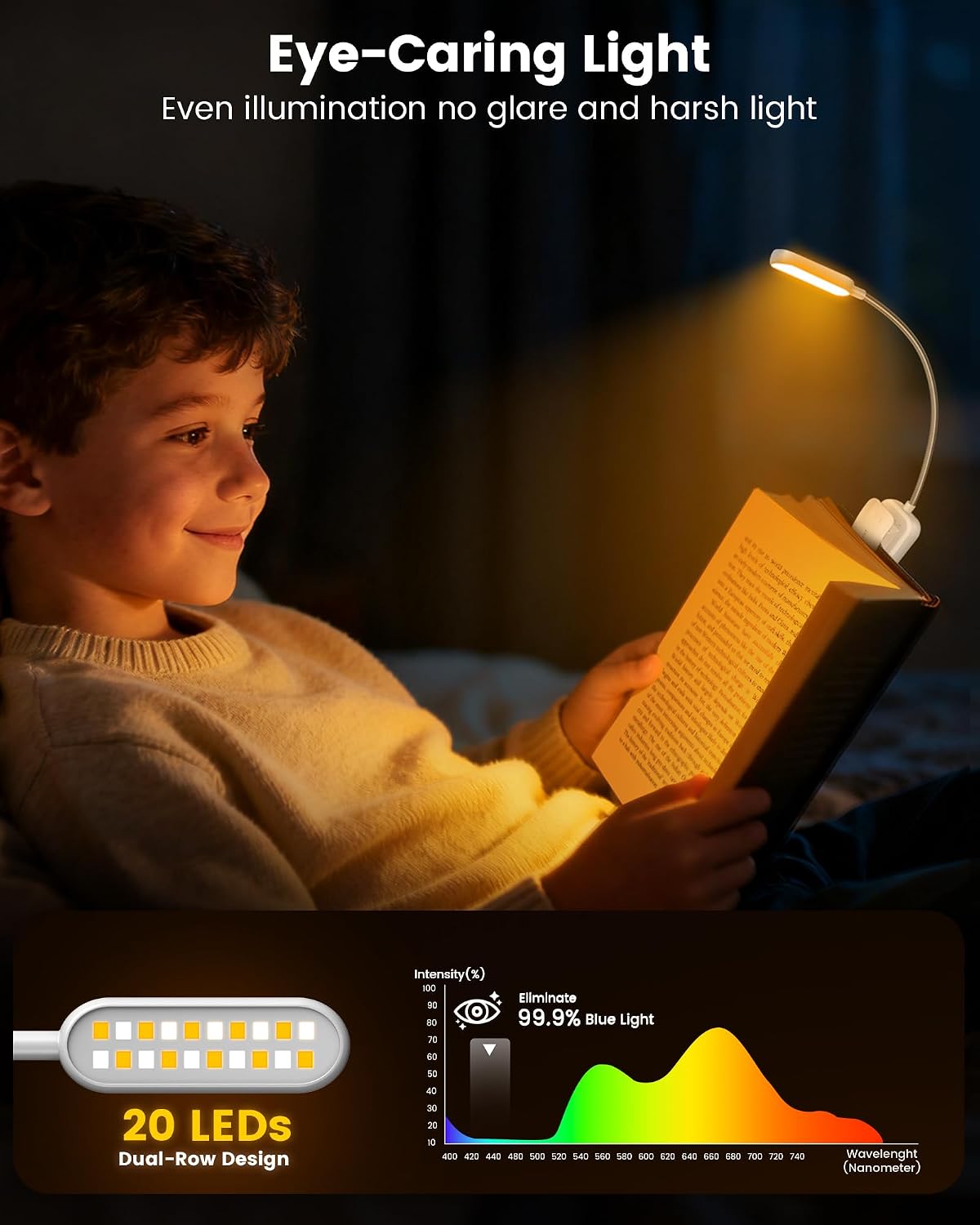 Glocusent 20 LED Reading Lights for Books in Bed, Eye Caring Reading Light, 5 Colors & 5 Brightness 3–100LM Dimmable, 1200mAh…
