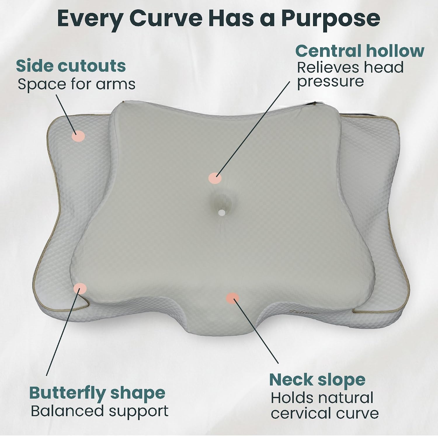 piluxx Ergonomic Cervical Neck Pillow for Sleeping – Cooling Memory Foam Cervical Pillow for Side Sleepers and Back Sleepers – Conto…