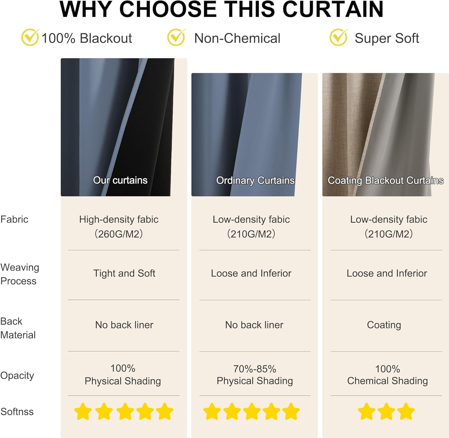 NICETOWN Bedroom Curtains 63 Inches Length, 100% Blackout Drapes Thermal Insulated with Grommet for Living Room Office Privacy Darkening…