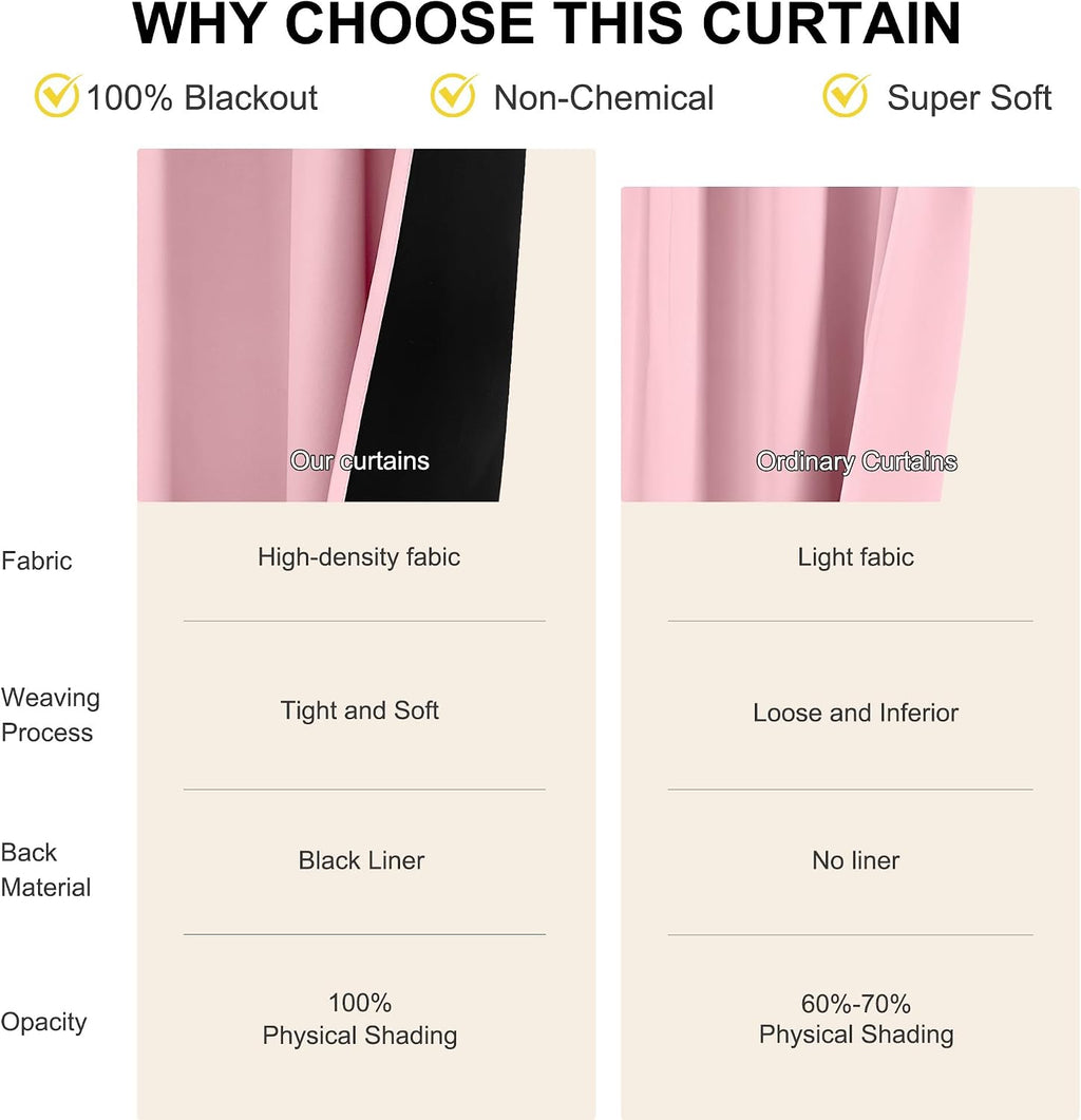 Nicetown Crystal Pink Blackout Curtains for Girls Bedroom, 52x84 Inches 2 Panels Energy Efficient Thermal Insulated Drapes, Rod Pocket Blac…