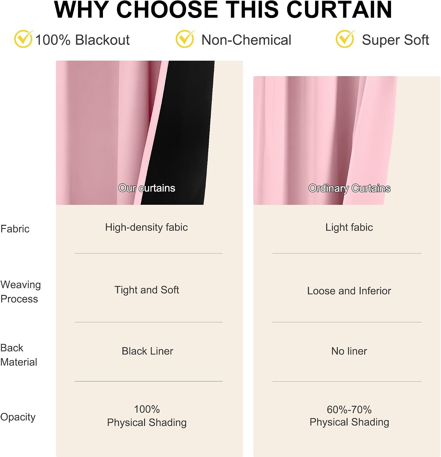 Nicetown Crystal Pink Blackout Curtains for Girls Bedroom, 52x84 Inches 2 Panels Energy Efficient Thermal Insulated Drapes, Rod Pocket Blac…