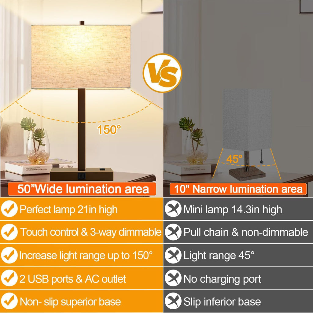 Lynnoland 21" Set of 2 Table lamp with USB A+C & AC Outlets, Touch Control 3-Way Dimmable Nightstand Lamps for Bedroom Living Room Office…