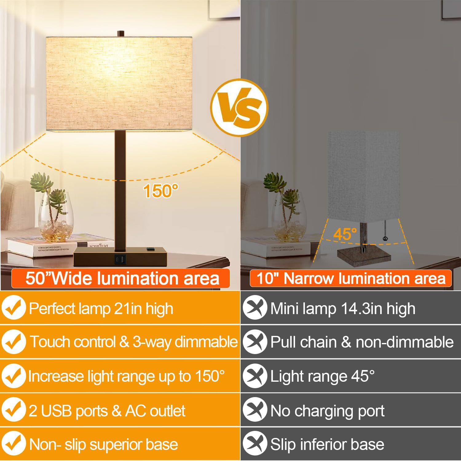Lynnoland 21" Set of 2 Table lamp with USB A+C & AC Outlets, Touch Control 3-Way Dimmable Nightstand Lamps for Bedroom Living Room Office…