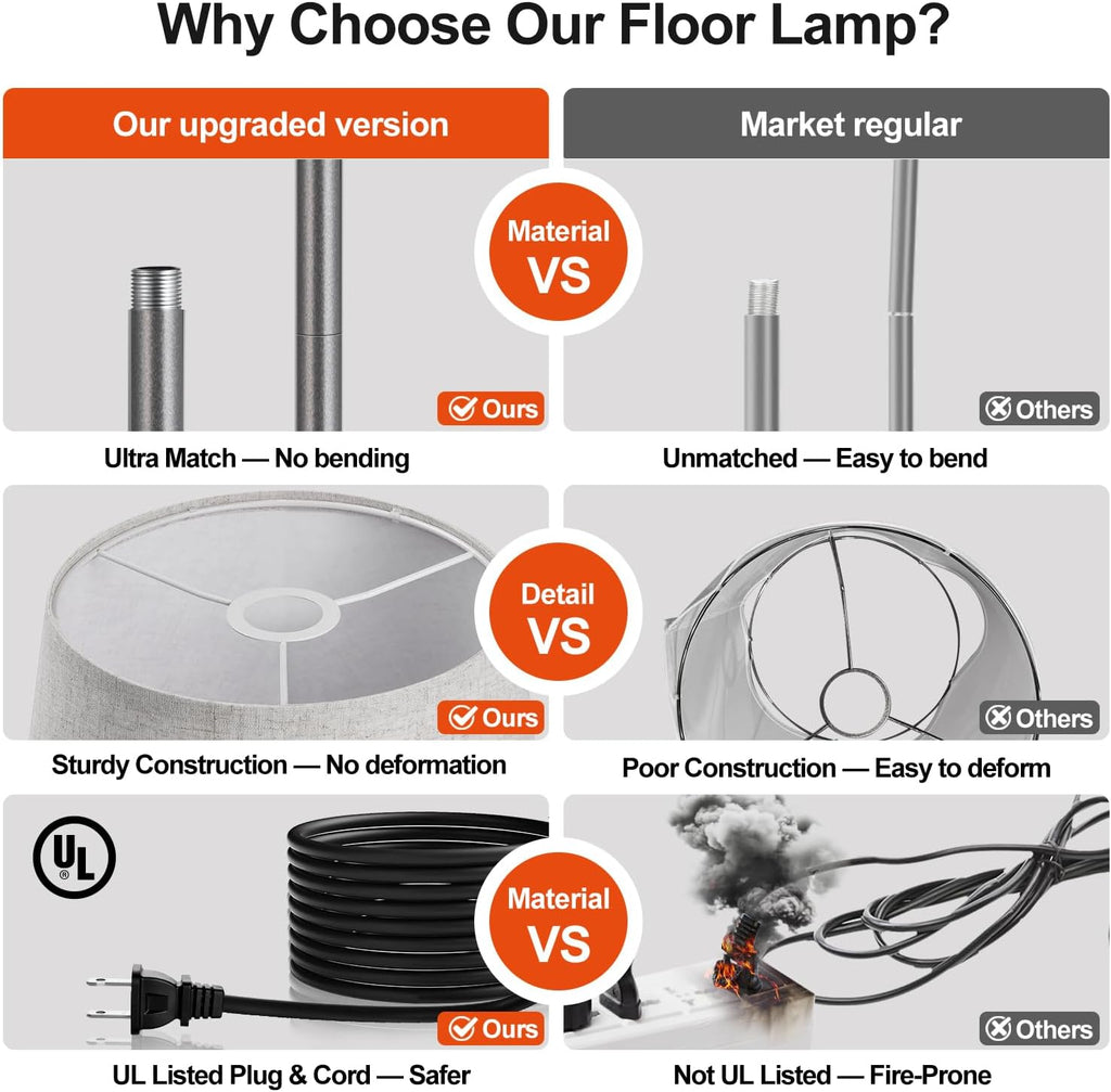 Upgraded】 Dimmable Floor Lamp, 1000 Lumens LED Edison Bulb Included, Arc Floor Lamps for Living Room Modern Standing Lamp with Linen…