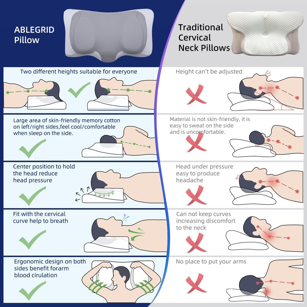 Ablegrid Dual-Layer Memory Foam Cervical Neck Support Pillow, Contour Cooling Gel Pillow for Neck Shoulder, Ergonomic Orthopedic Adjustable…