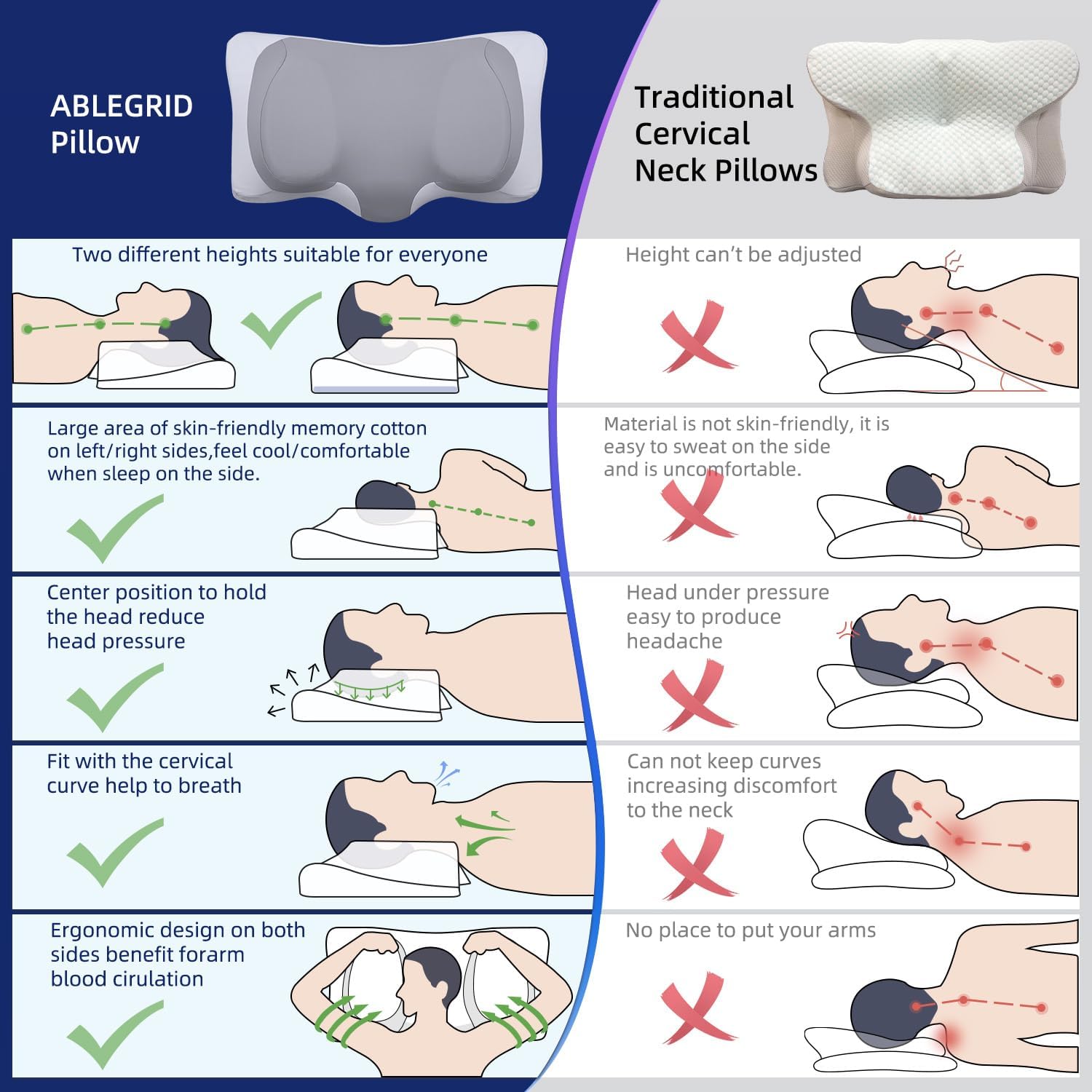 Ablegrid Dual-Layer Memory Foam Cervical Neck Support Pillow, Contour Cooling Gel Pillow for Neck Shoulder, Ergonomic Orthopedic Adjustable…