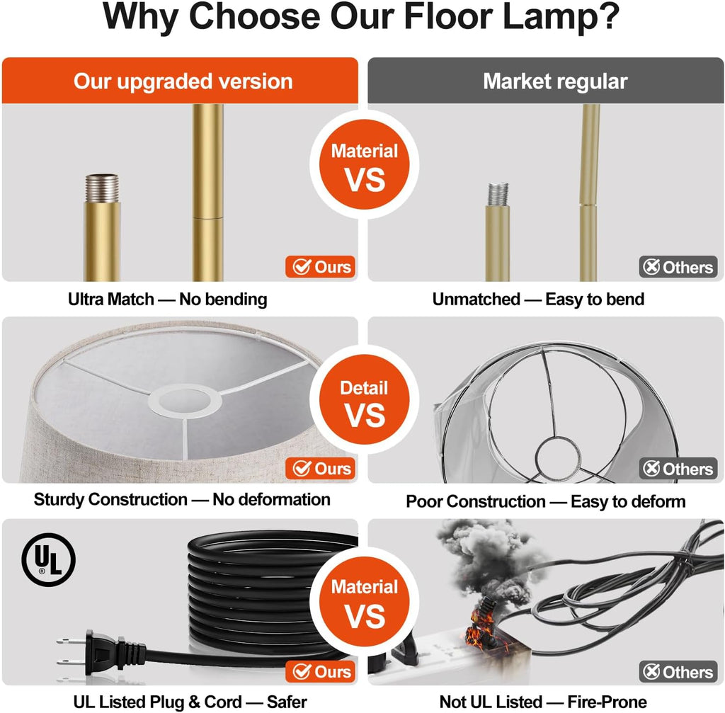 Upgraded】 Dimmable Floor Lamp, 1000 Lumens LED Edison Bulb Included, Arc Floor Lamps for Living Room Modern Standing Lamp with Shade…