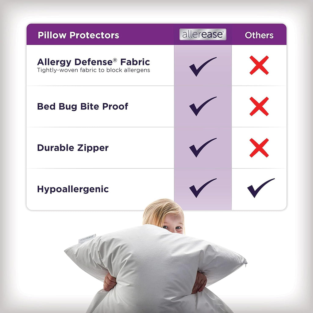 Set of 2 King AllerEase Pillow Protectors - Temperature Balancing, Allergist Recommended - Premium Breathable, Zippered Protectors,(Pack of 2)