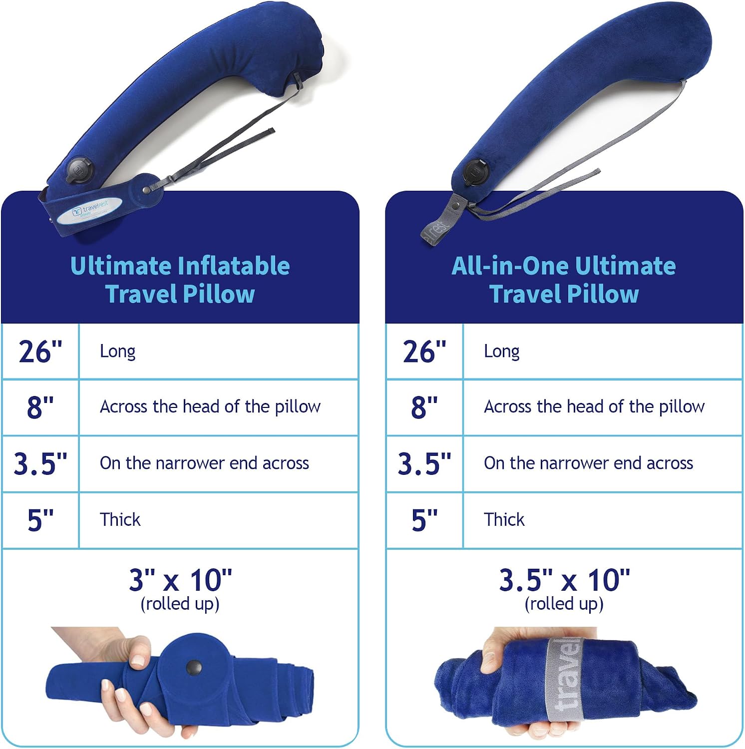 TRAVELREST All-in-One Travel Neck Support & Body Pillow - Airplane Pillow for Long Flight Comfort, Travel Essentials, Sleeping…