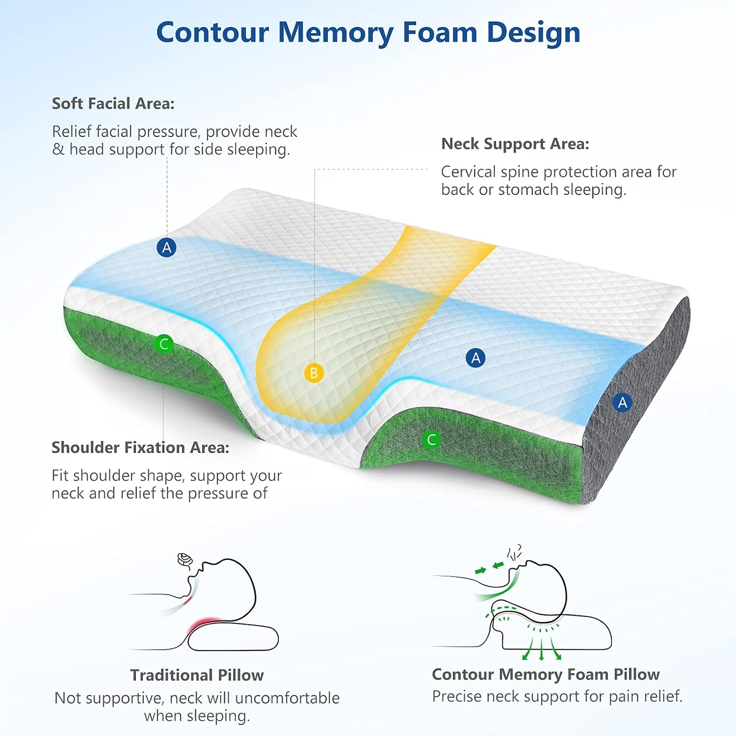 Zamat Memory Foam Pillow for Neck, Adjustable Ergonomic Cervical Sleeping, Orthopedic with Washable Cover, Bed Pillows Side, Back, Stomach…