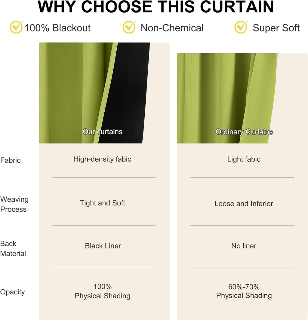 Nicetown 100% Blackout Curtains for Bedroom, Fresh Green 2 Pieces W52 x L84 Energy Efficient & Thermal Insulated Drapes, Rod Pocket Black L…
