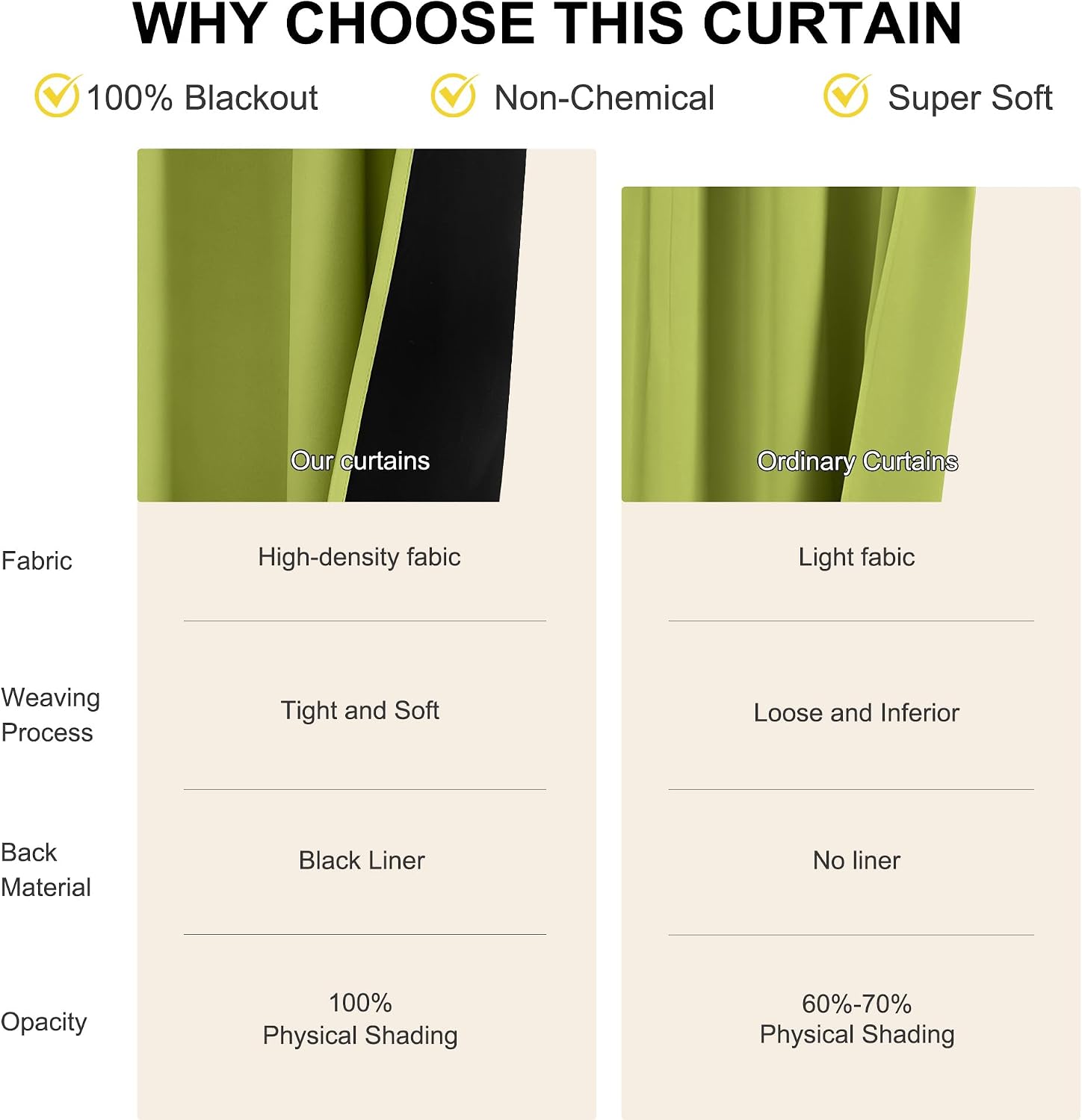 Nicetown 100% Blackout Curtains for Bedroom, Fresh Green 2 Pieces W52 x L84 Energy Efficient & Thermal Insulated Drapes, Rod Pocket Black L…