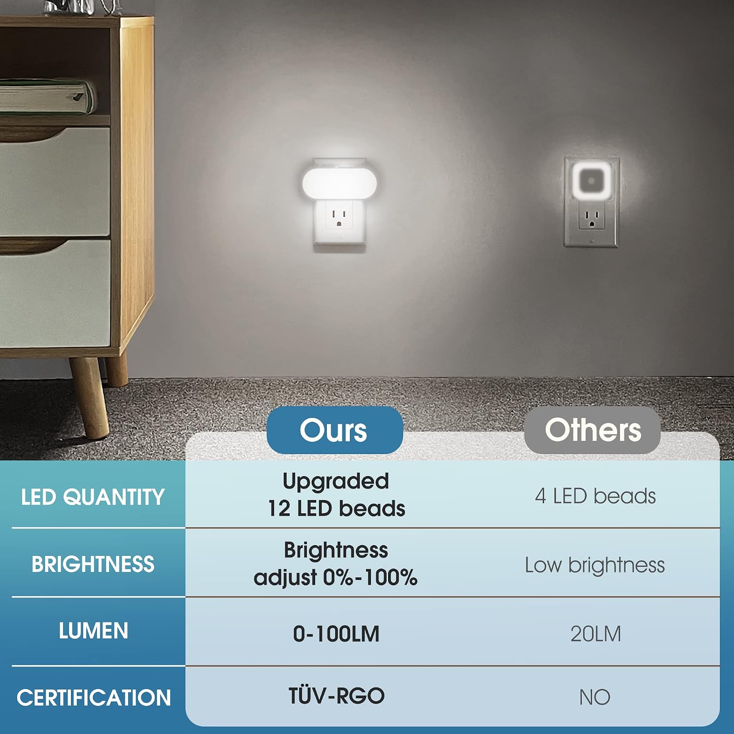 DORESshop Led Night Light, Plug into Wall, [2 Pack] with Dusk to Dawn Sensor, 1W 5000K Dimmable Night Light from 0LM to 100LM for Bathroom…